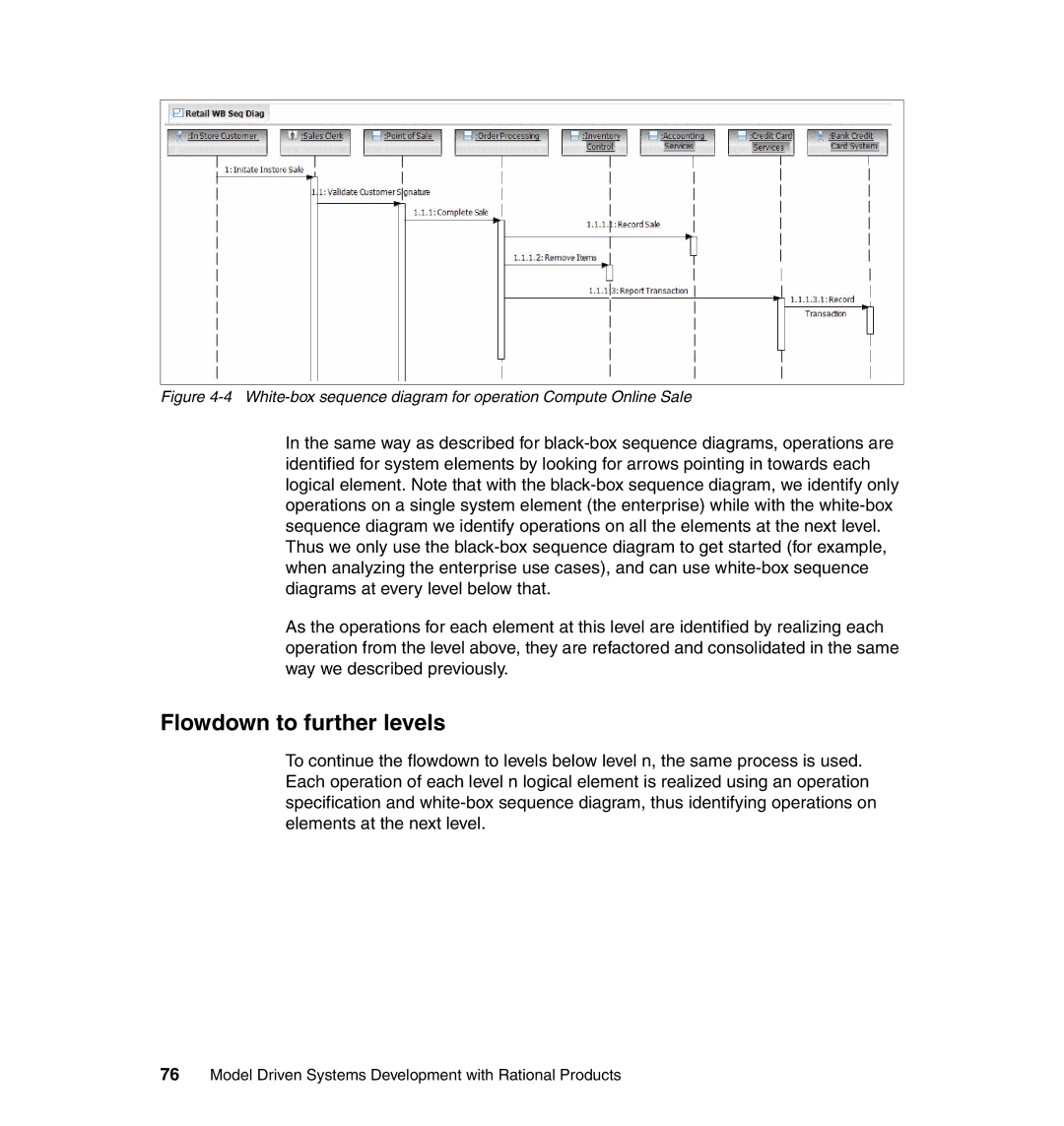 IBM SG24-7368-00 manual Flowdown to further levels, White-box sequence diagram for operation Compute Online Sale 