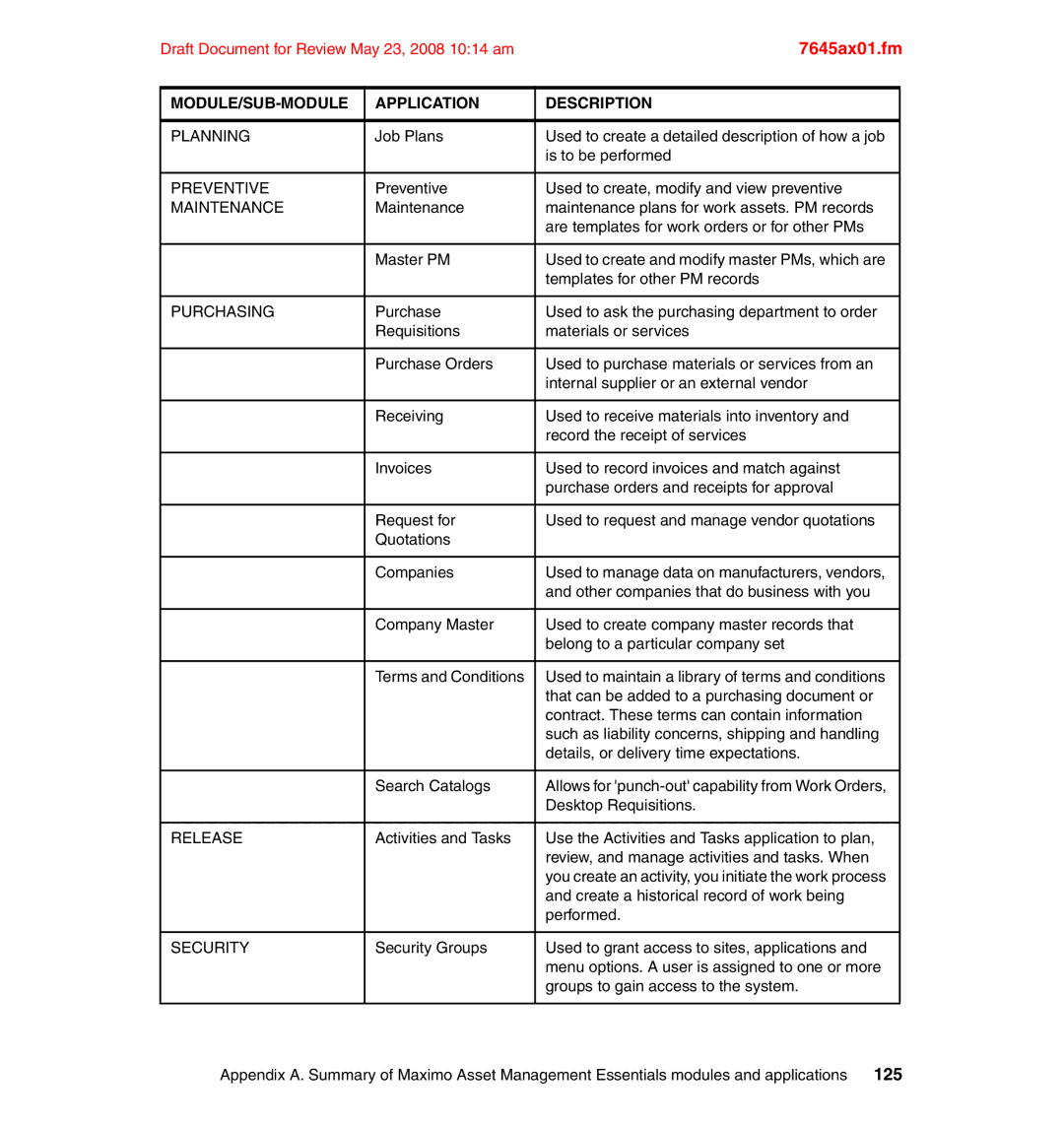 IBM SG24-7645-00 manual Planning, Preventive, Maintenance, Purchasing, Release, Security 