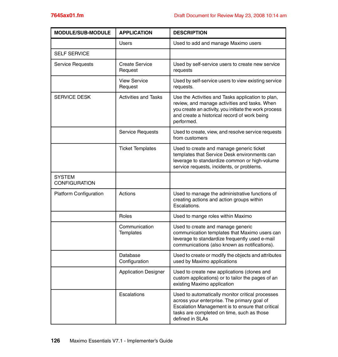 IBM SG24-7645-00 manual Self Service, Service Desk, System Configuration 