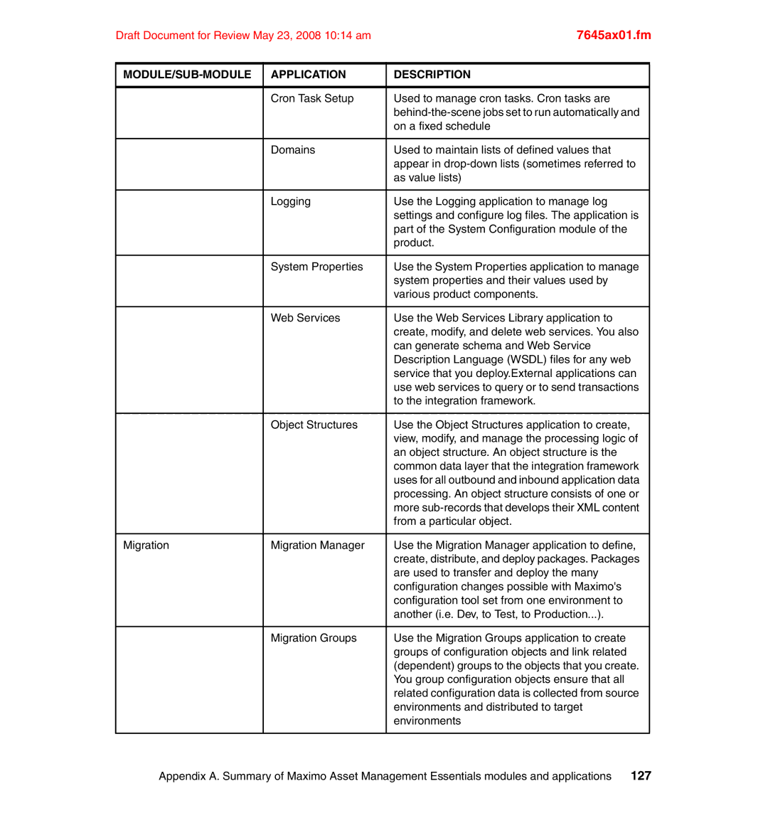 IBM SG24-7645-00 manual Cron Task Setup Used to manage cron tasks. Cron tasks are 