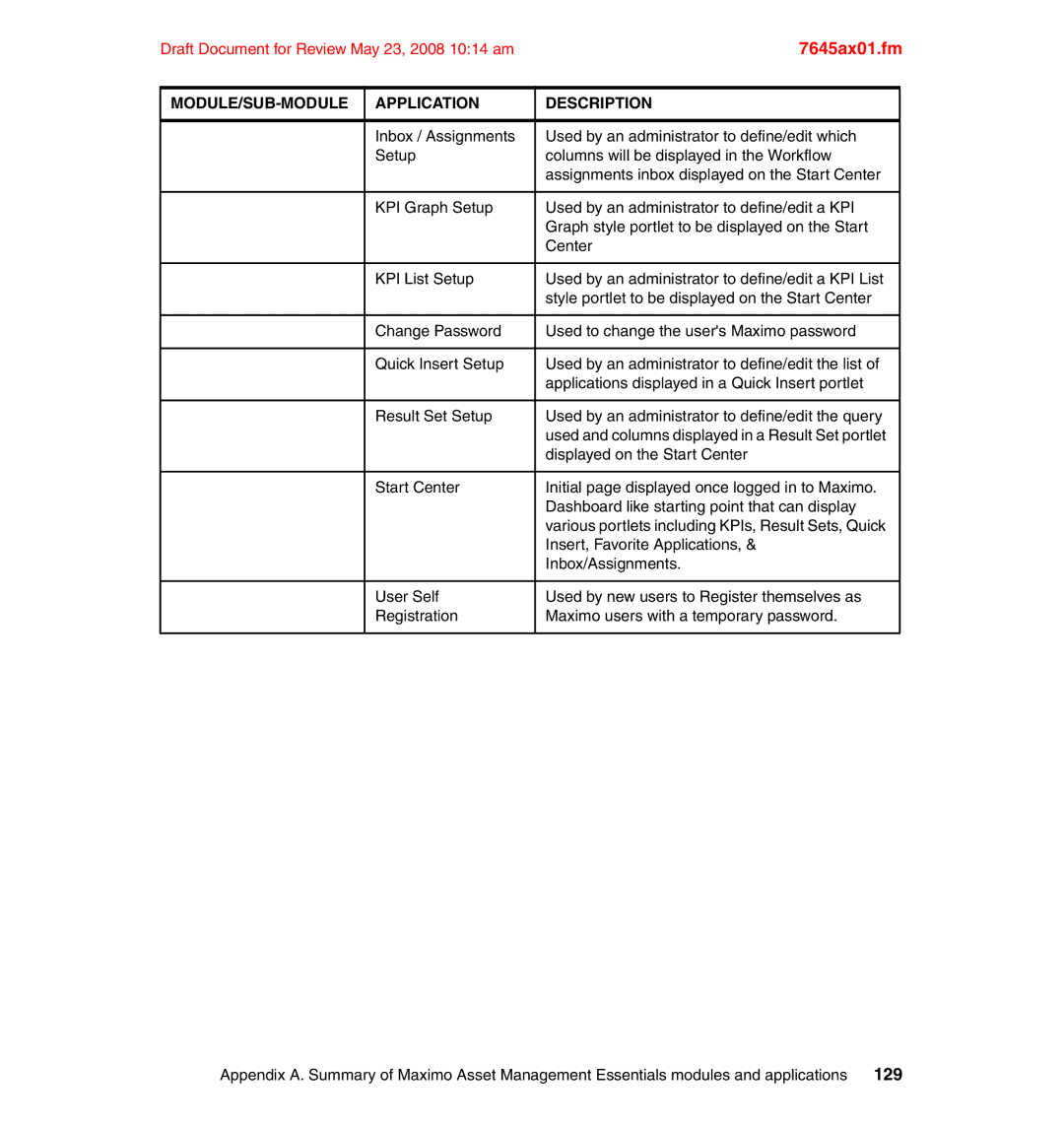 IBM SG24-7645-00 manual Used and columns displayed in a Result Set portlet 