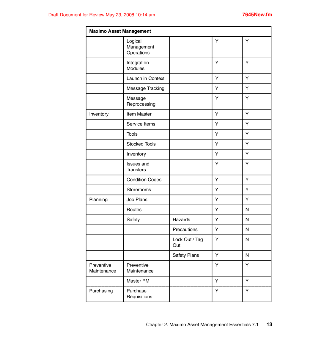 IBM SG24-7645-00 manual Draft Document for Review May 23, 2008 1014 am 