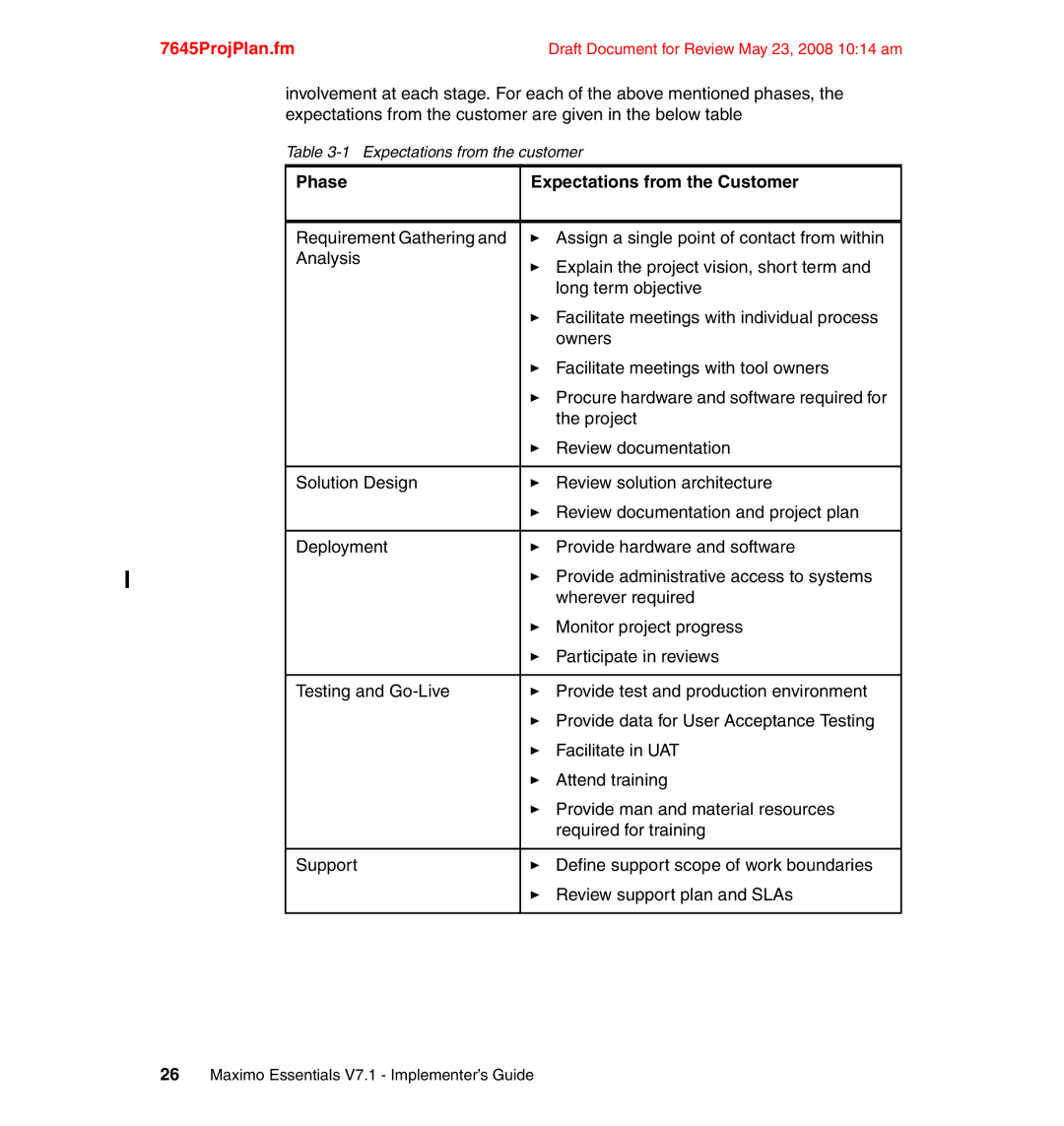 IBM SG24-7645-00 manual Phase Expectations from the Customer 