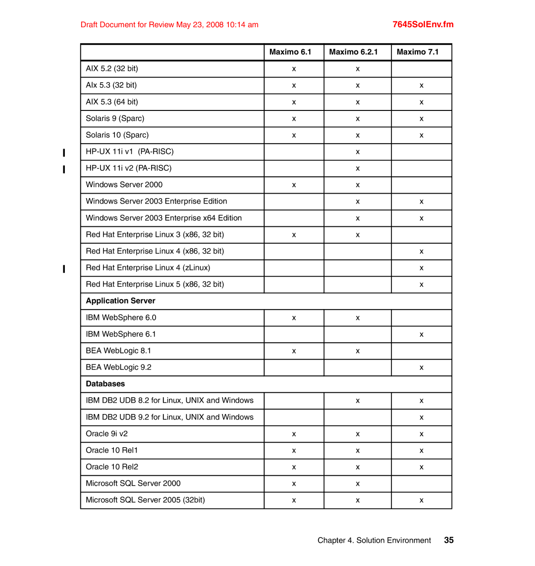 IBM SG24-7645-00 manual Application Server 