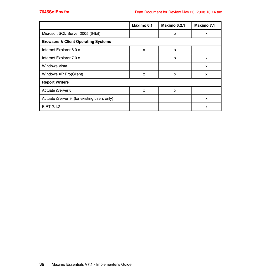 IBM SG24-7645-00 manual Browsers & Client Operating Systems 