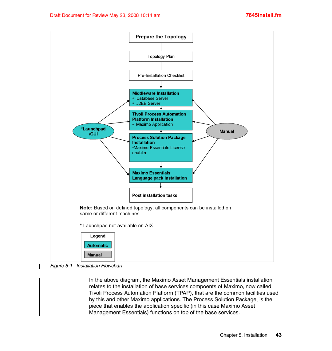 IBM SG24-7645-00 manual Prepare the Topology 