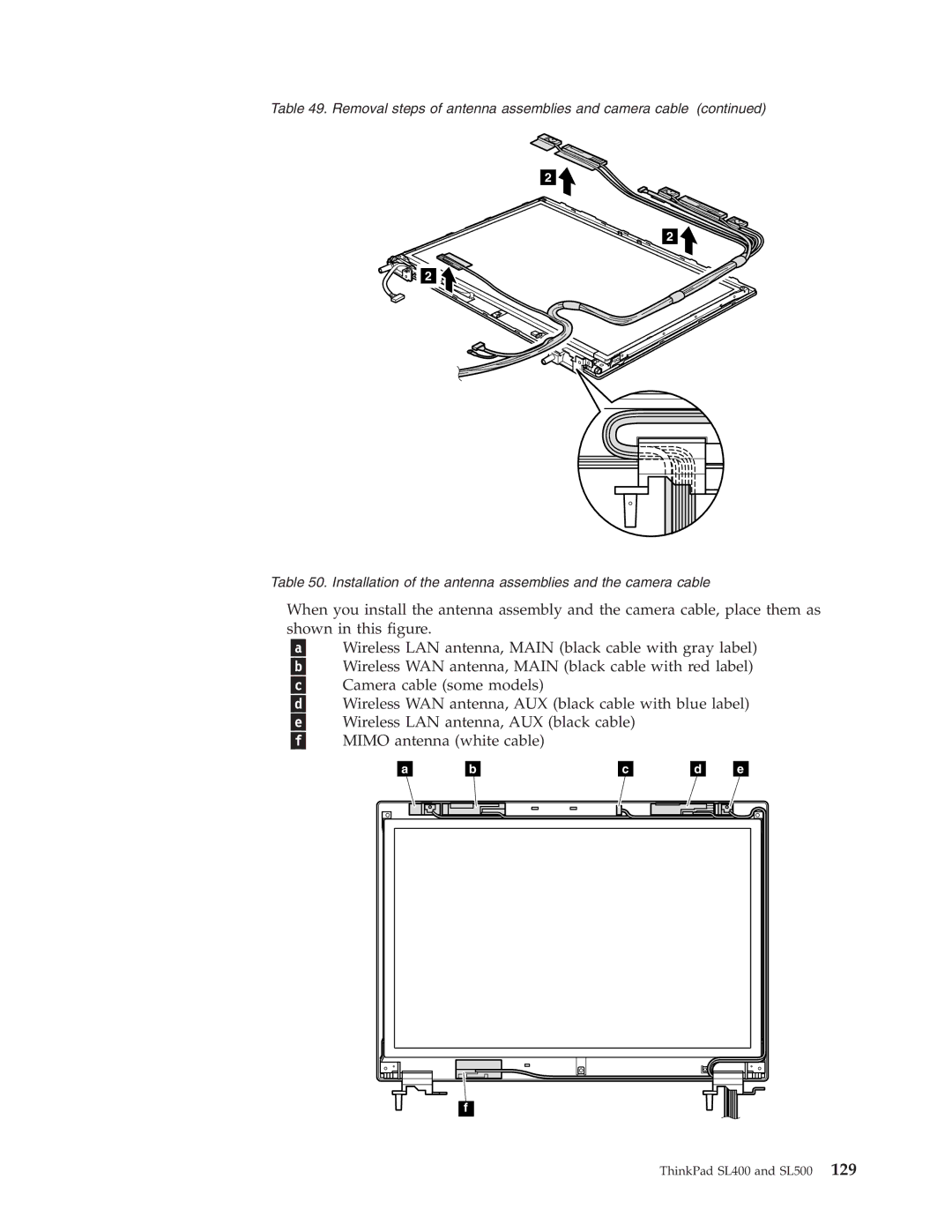 IBM manual ThinkPad SL400 and SL500 