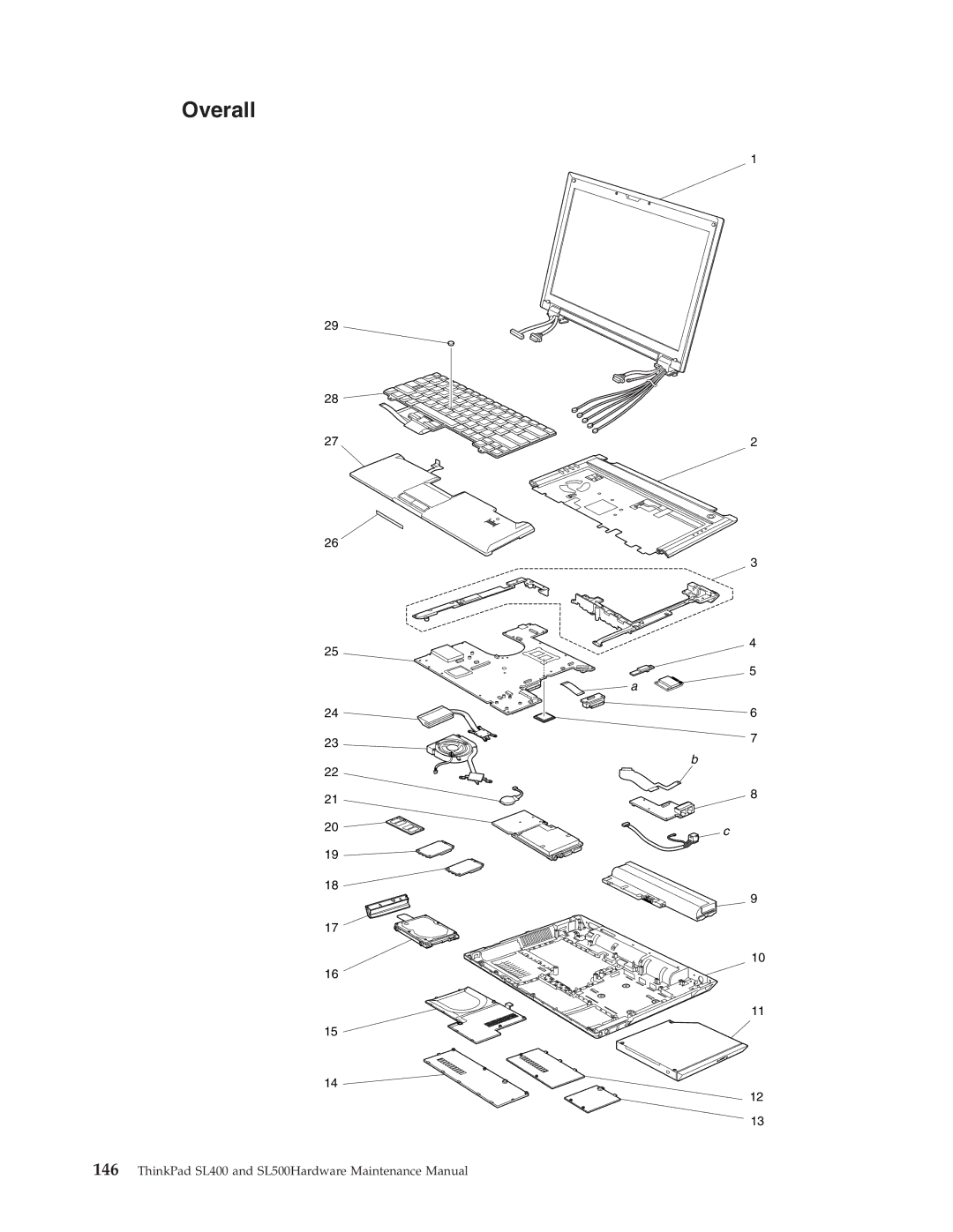 IBM SL500 manual Overall 