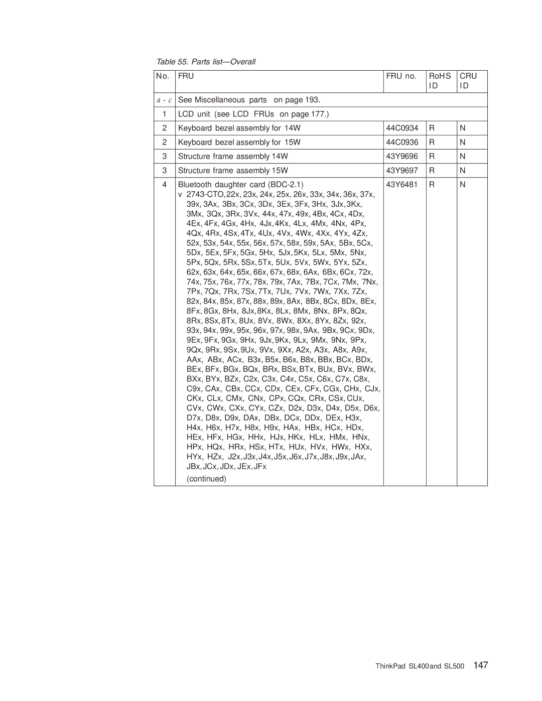 IBM SL500 manual Fru 