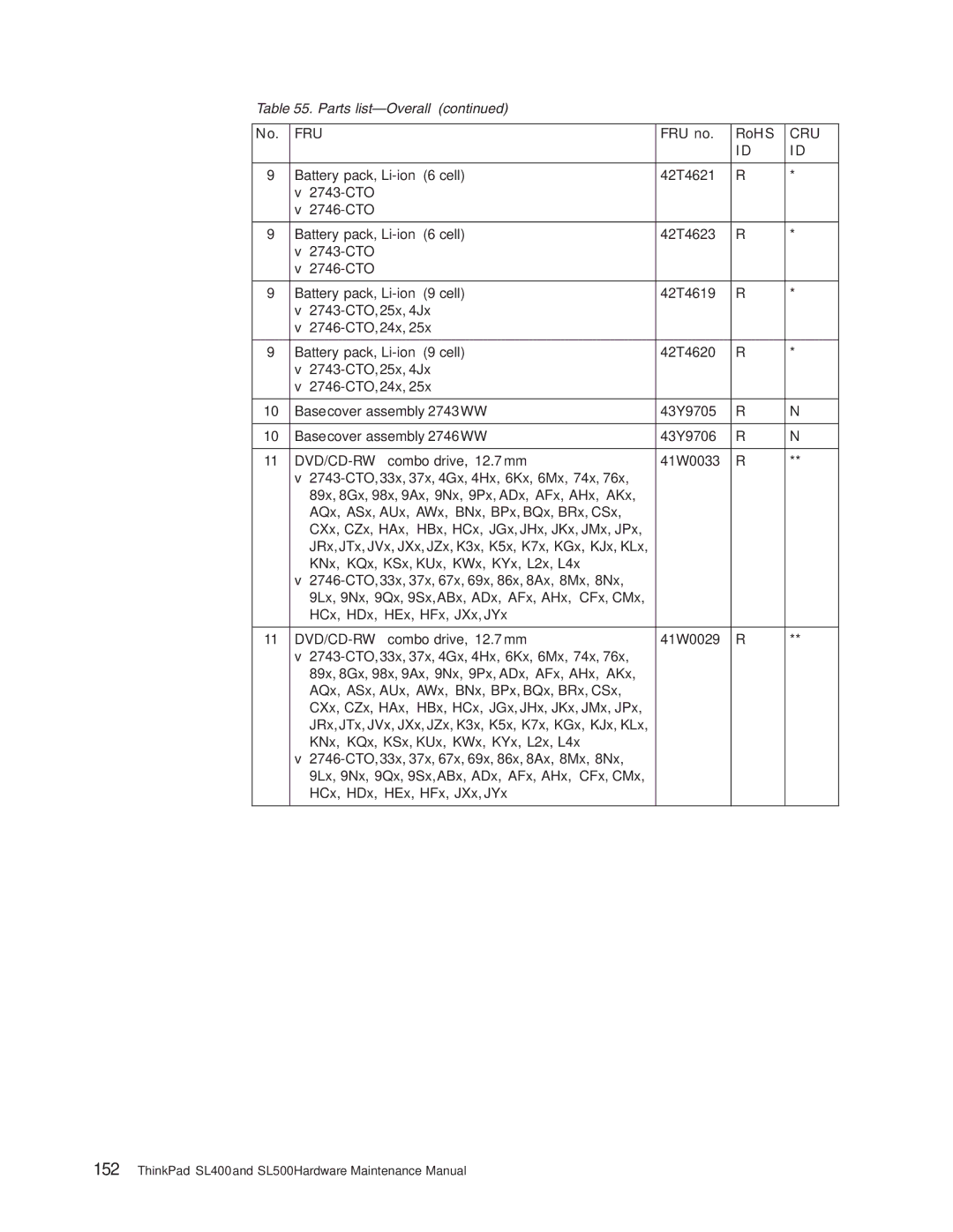 IBM SL500 manual Fru 