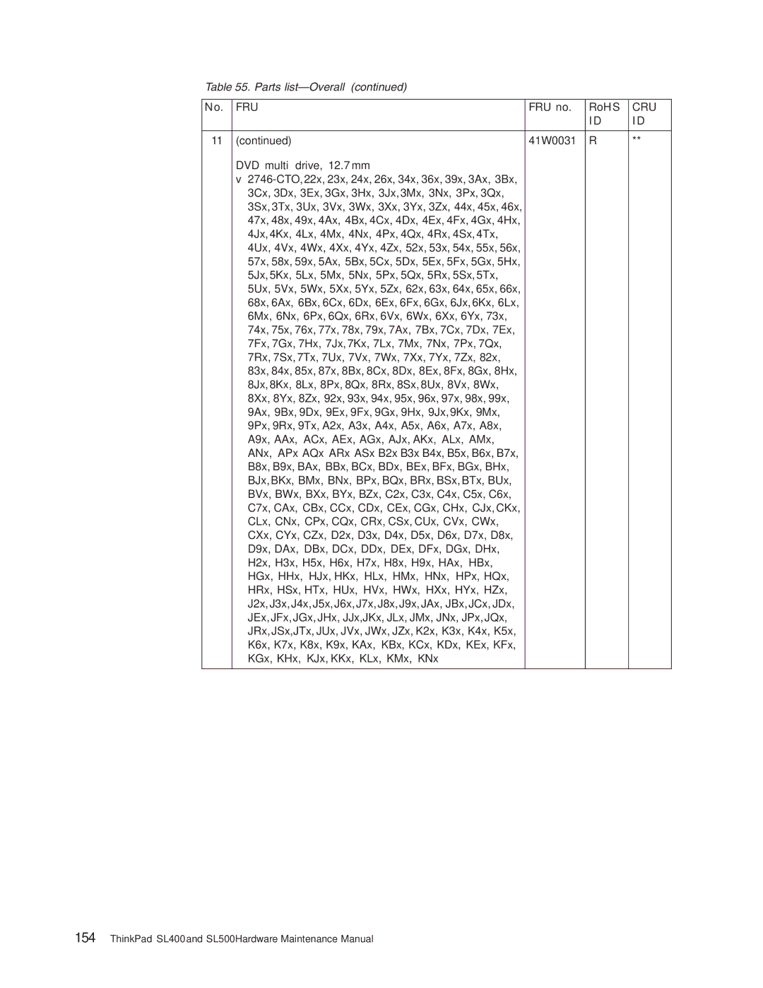 IBM SL500 manual Fru 