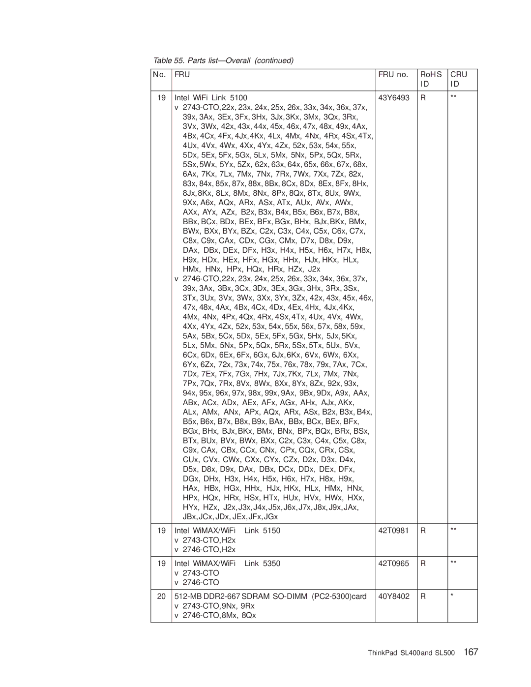 IBM SL500 manual Intel WiFi Link 43Y6493 