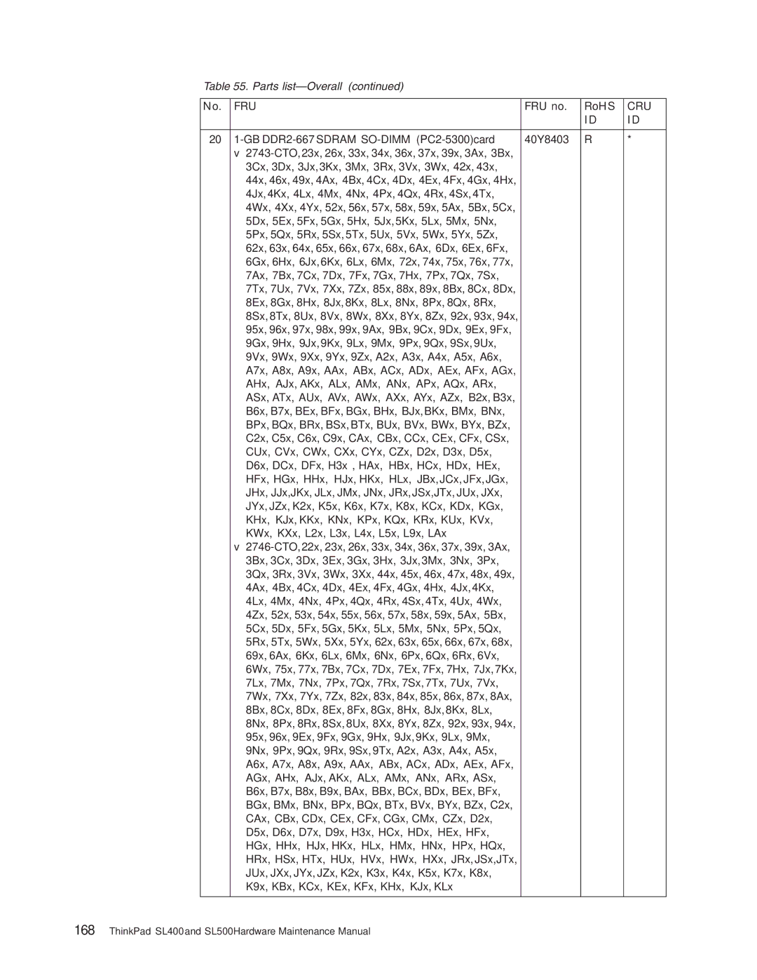 IBM SL500 manual Fru 