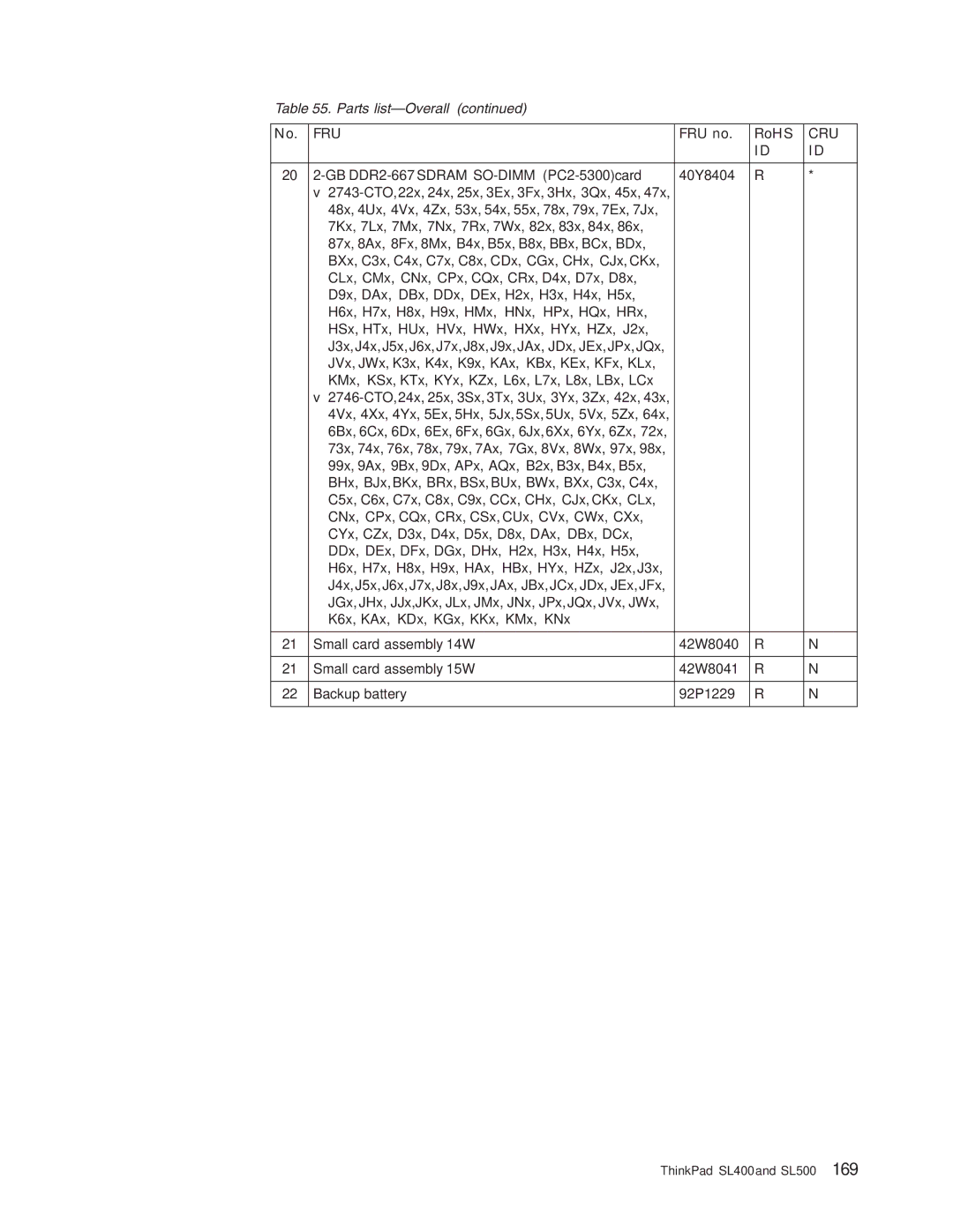 IBM SL500 manual Fru 