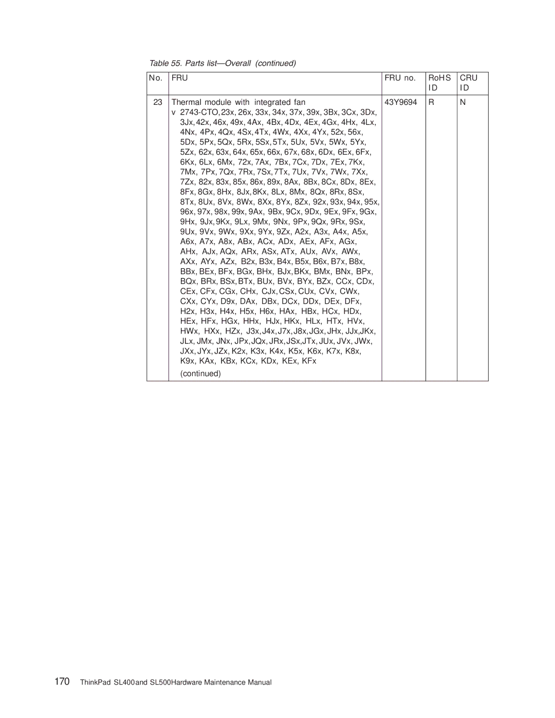 IBM SL500 manual Fru 