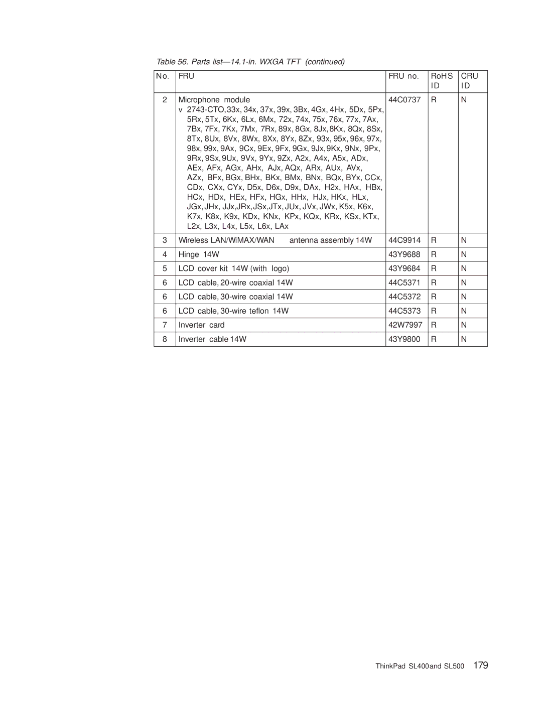 IBM SL500 manual Fru 