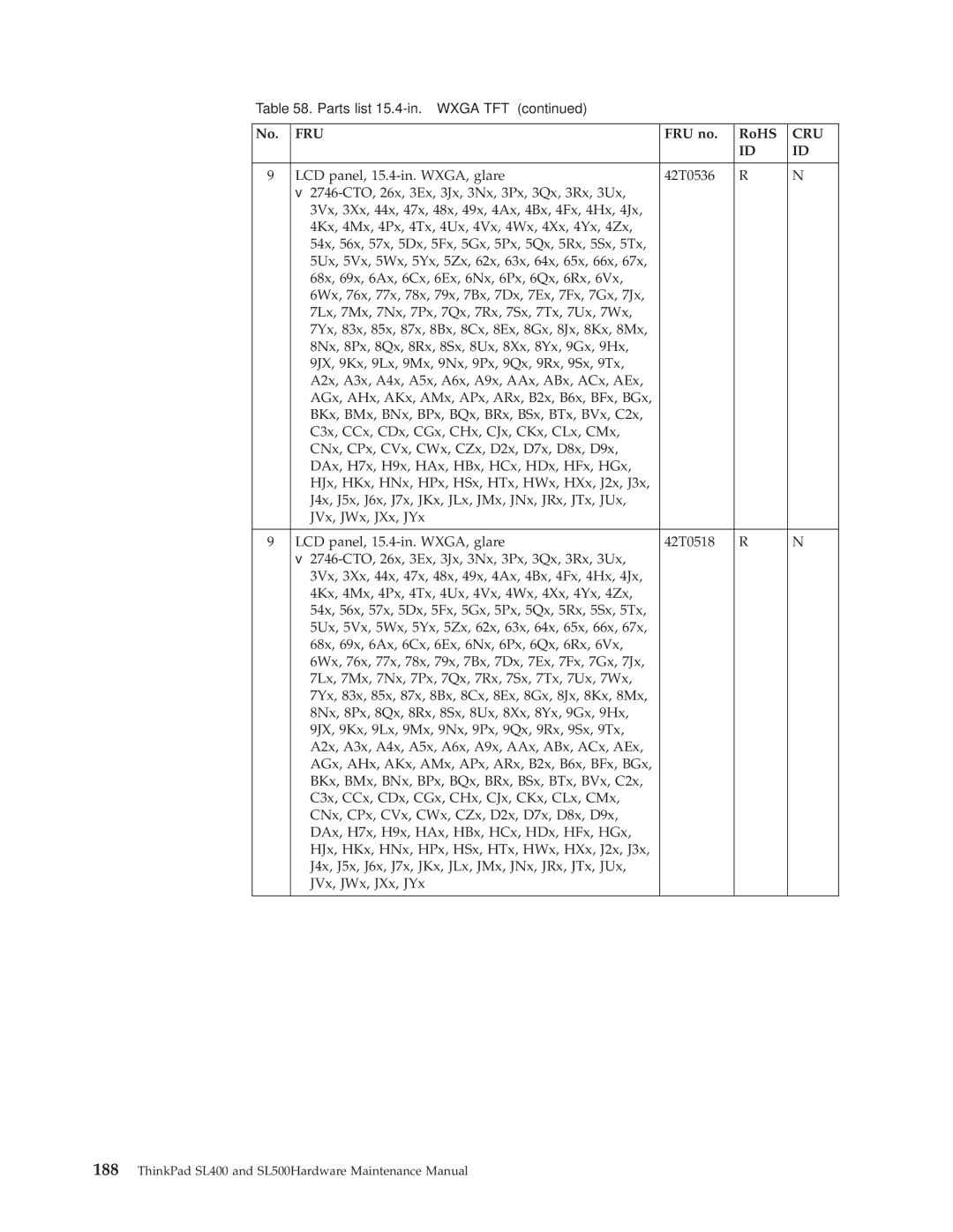 IBM SL500 manual Fru 