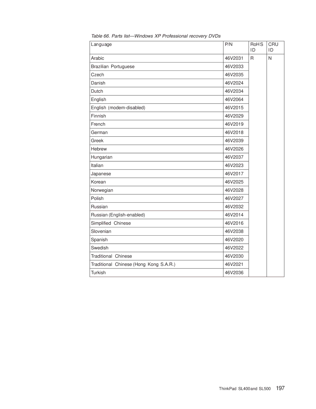 IBM SL500 manual Parts list-Windows XP Professional recovery DVDs 