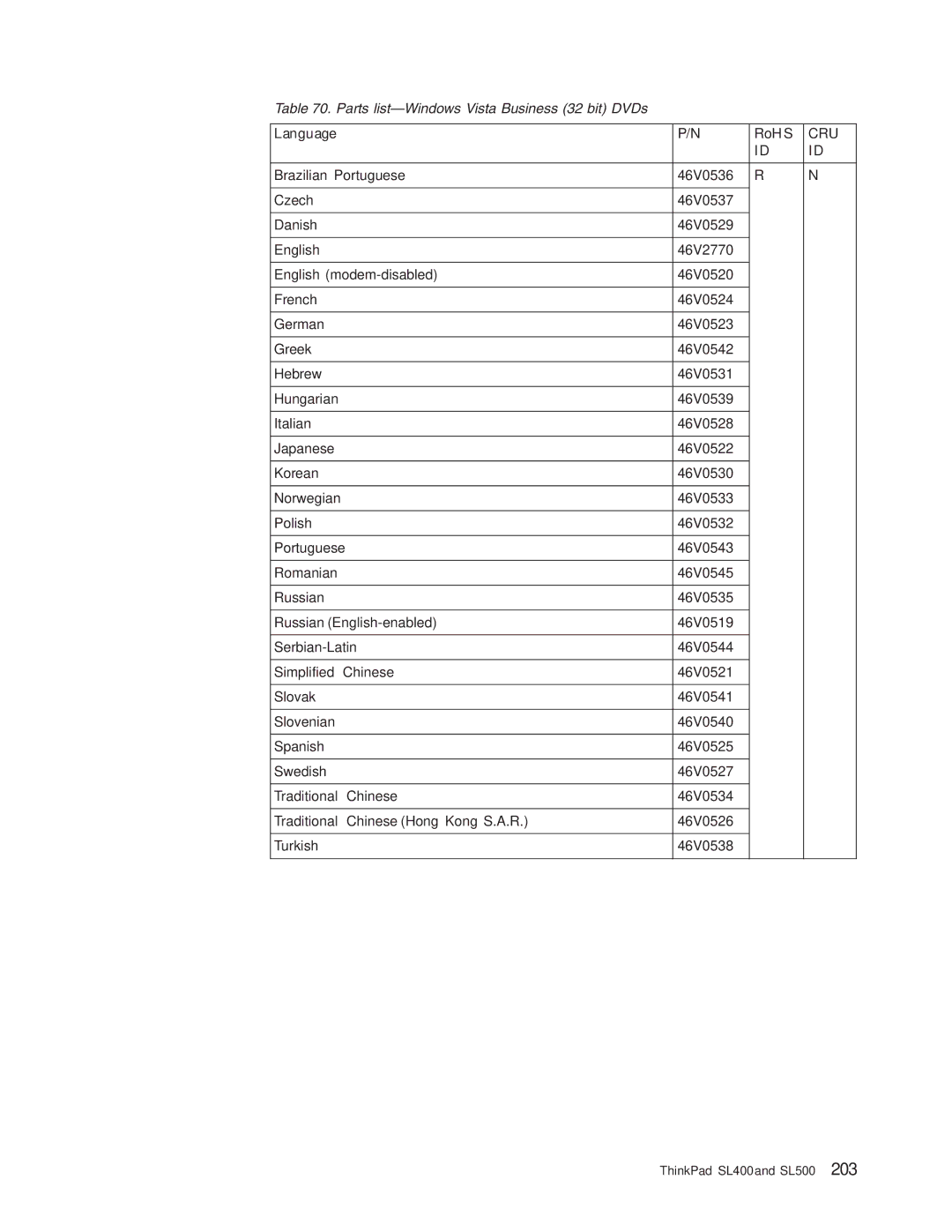 IBM SL500 manual Parts list-Windows Vista Business 32 bit DVDs 