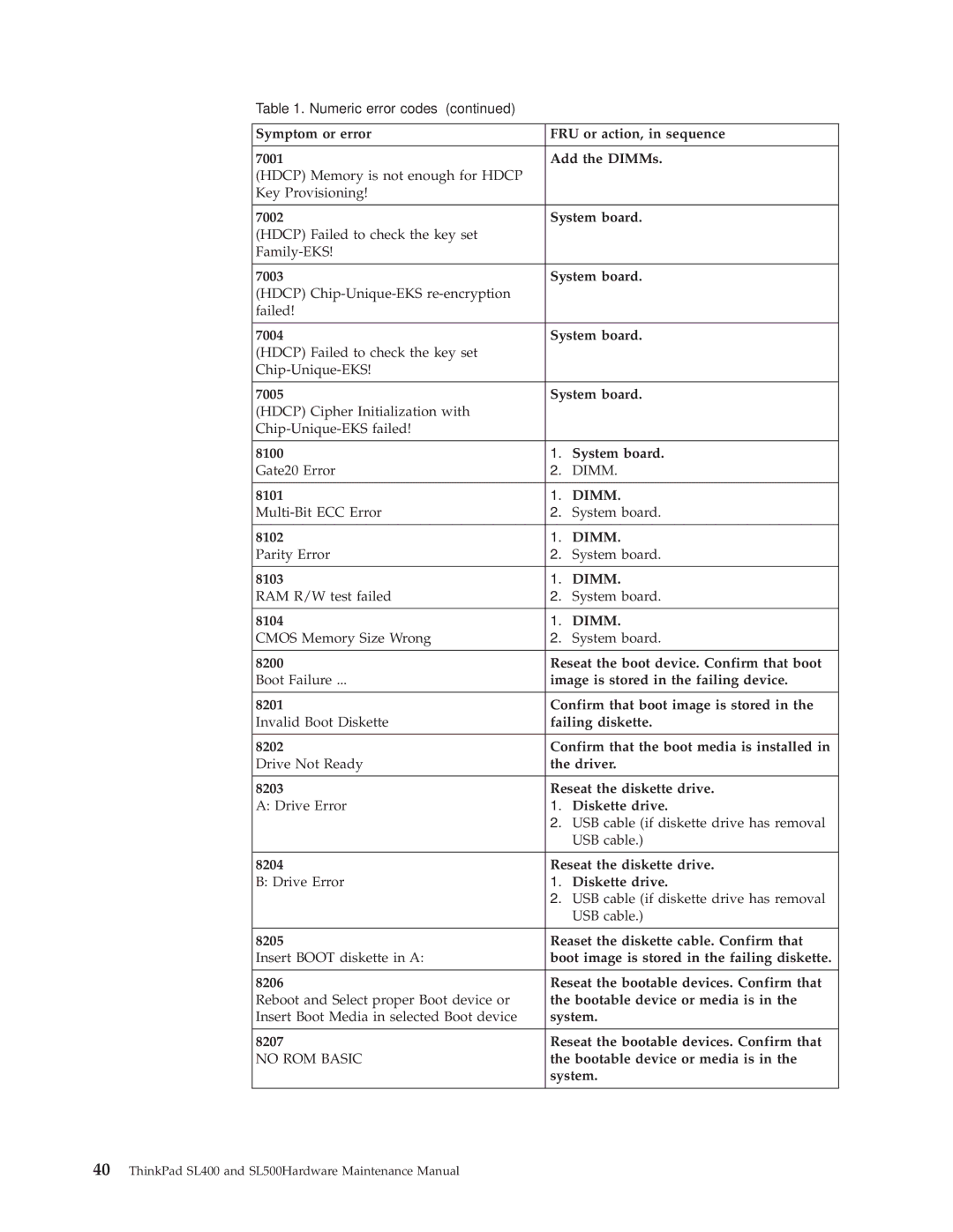 IBM SL500 manual 8101, Multi-Bit ECC Error System board 8102, Parity Error System board 8103 