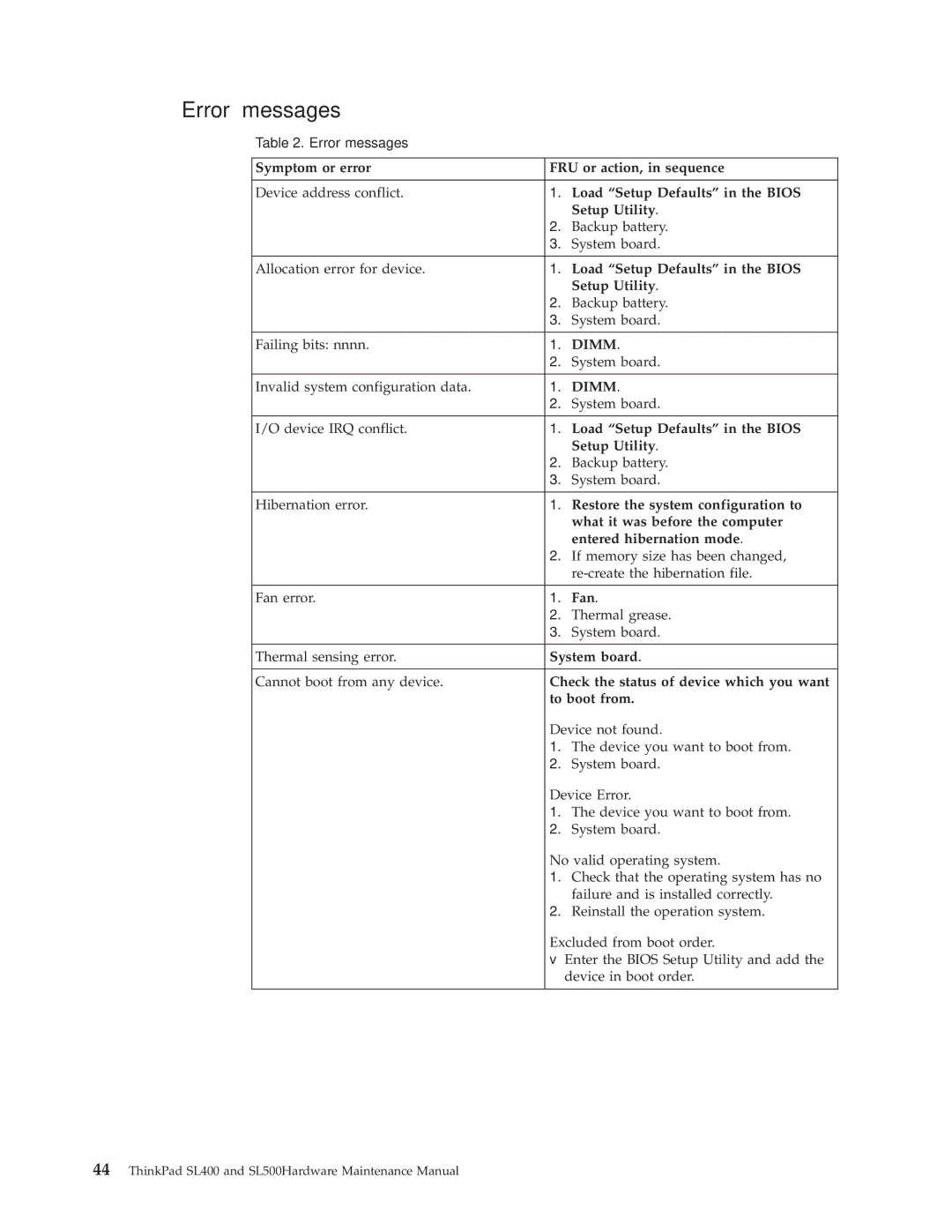 IBM SL500 manual Error messages 