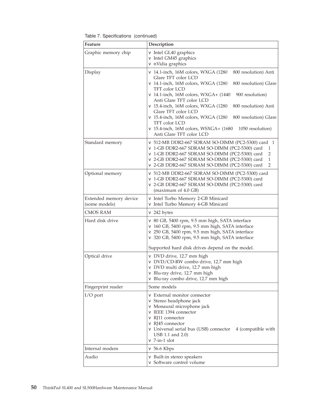 IBM SL500 manual Cmos RAM 