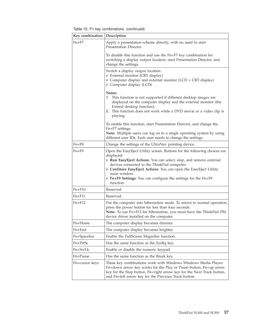 IBM SL500 manual Key combination Description 