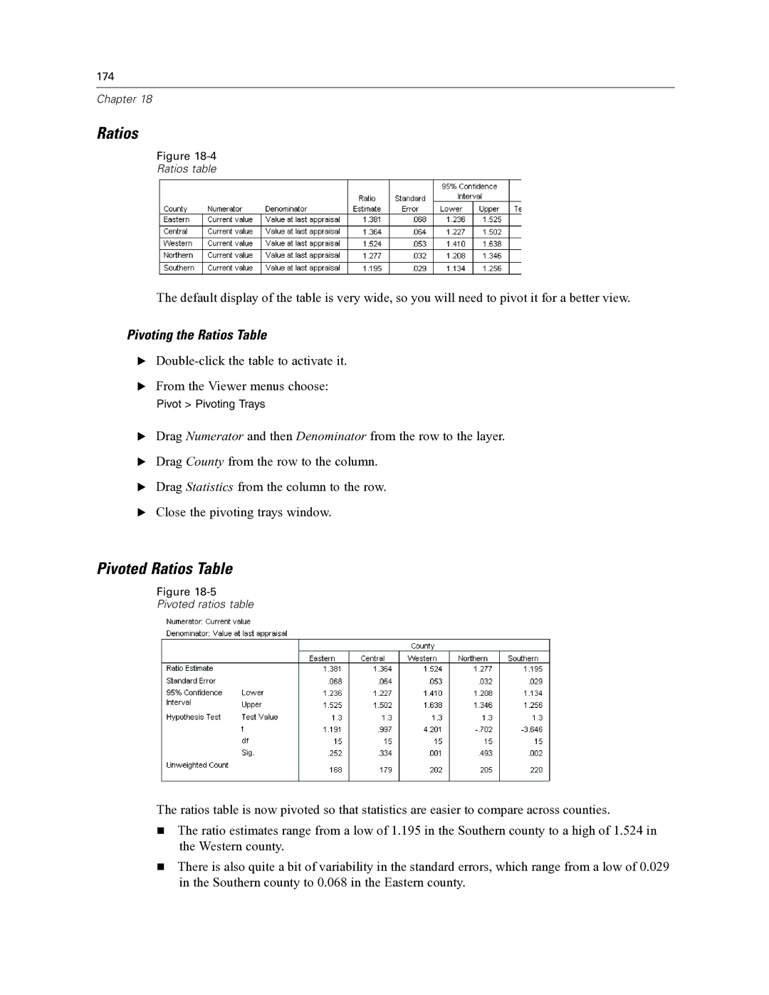 IBM SPSS COMPLEX SAMPLES 19 manual Pivoted Ratios Table 