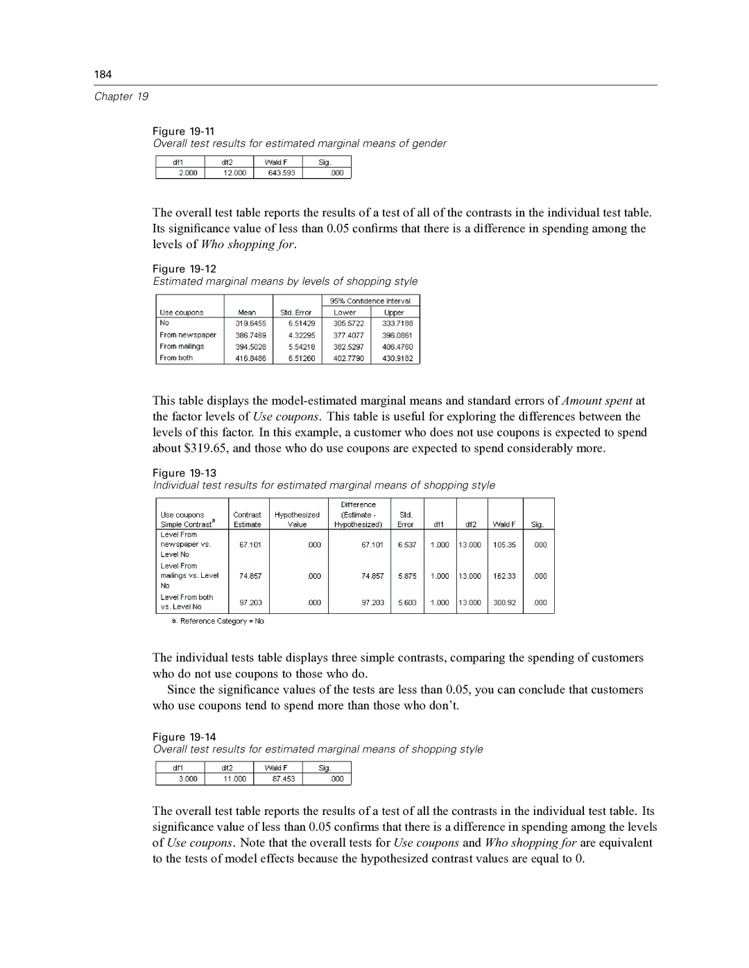 IBM SPSS COMPLEX SAMPLES 19 manual Estimated marginal means by levels of shopping style 