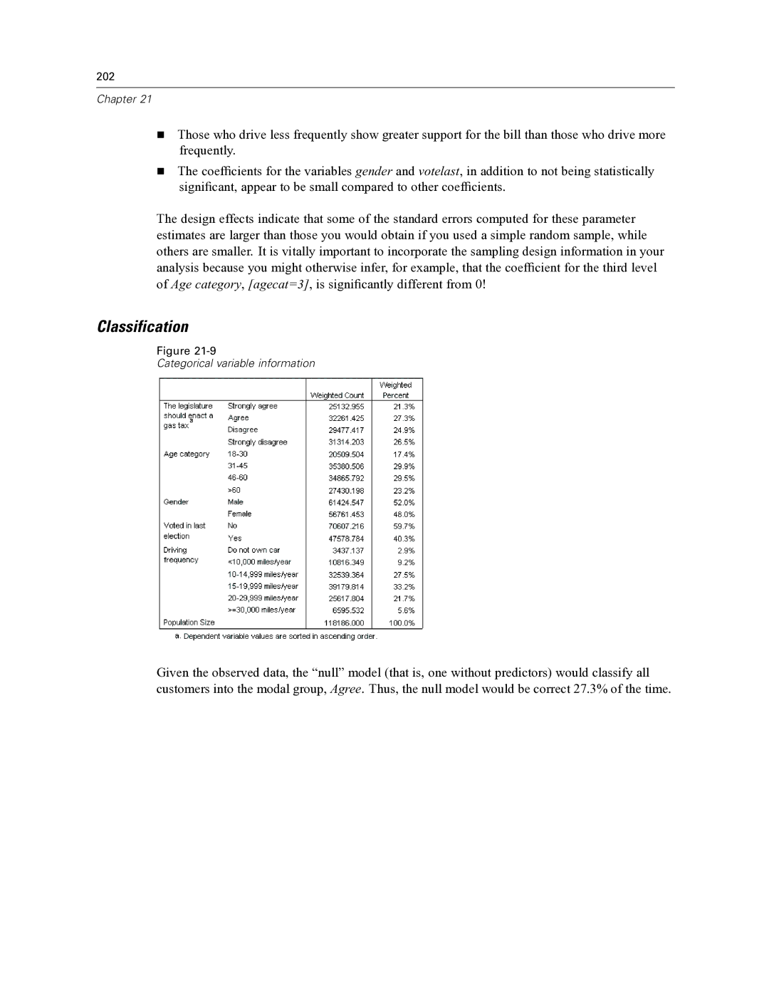 IBM SPSS COMPLEX SAMPLES 19 manual Categorical variable information 