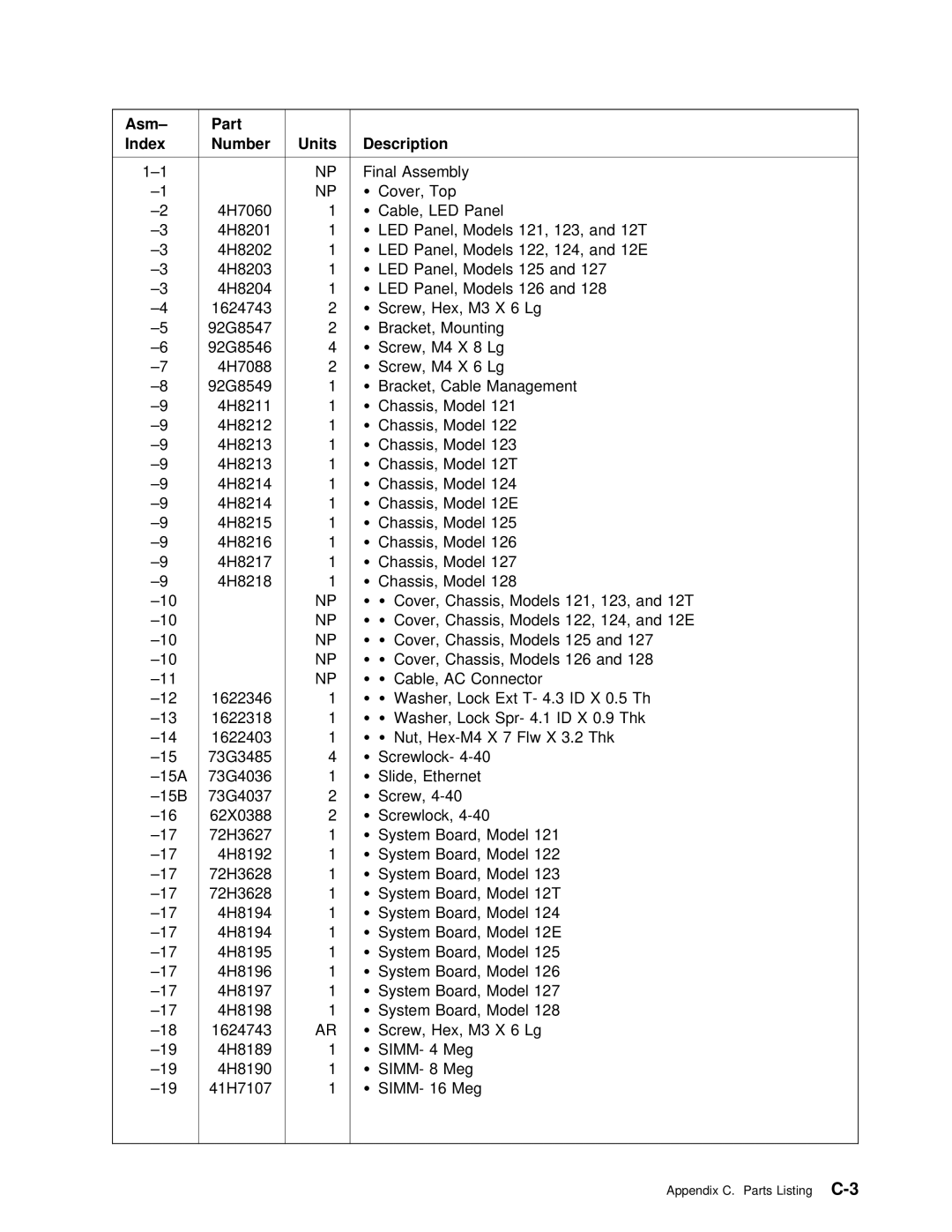 IBM SY27-0345-06 manual Asm Part Index, Description 