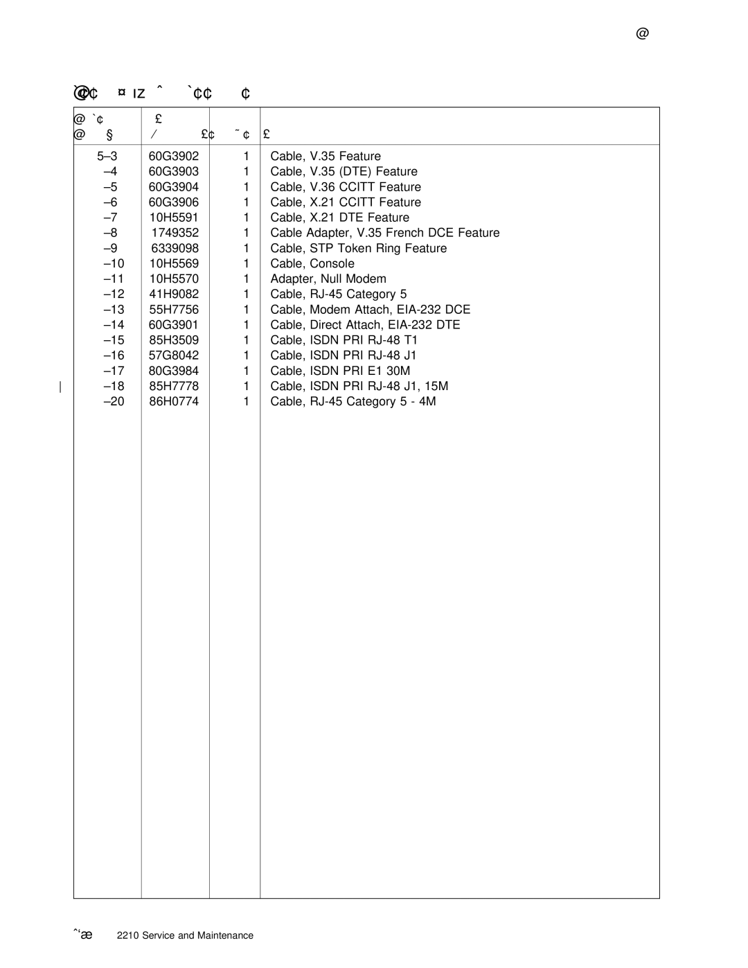 IBM SY27-0345-06 manual Assembly 5 Cable Assemblies 