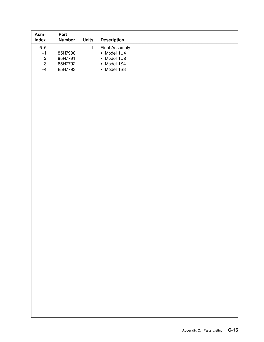 IBM SY27-0345-06 manual Final Assembly 