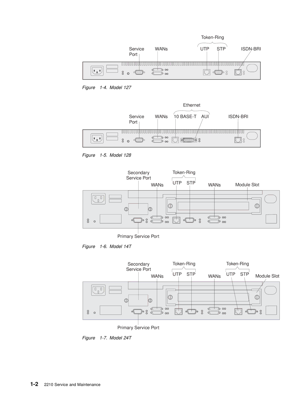 IBM SY27-0345-06 manual Model 