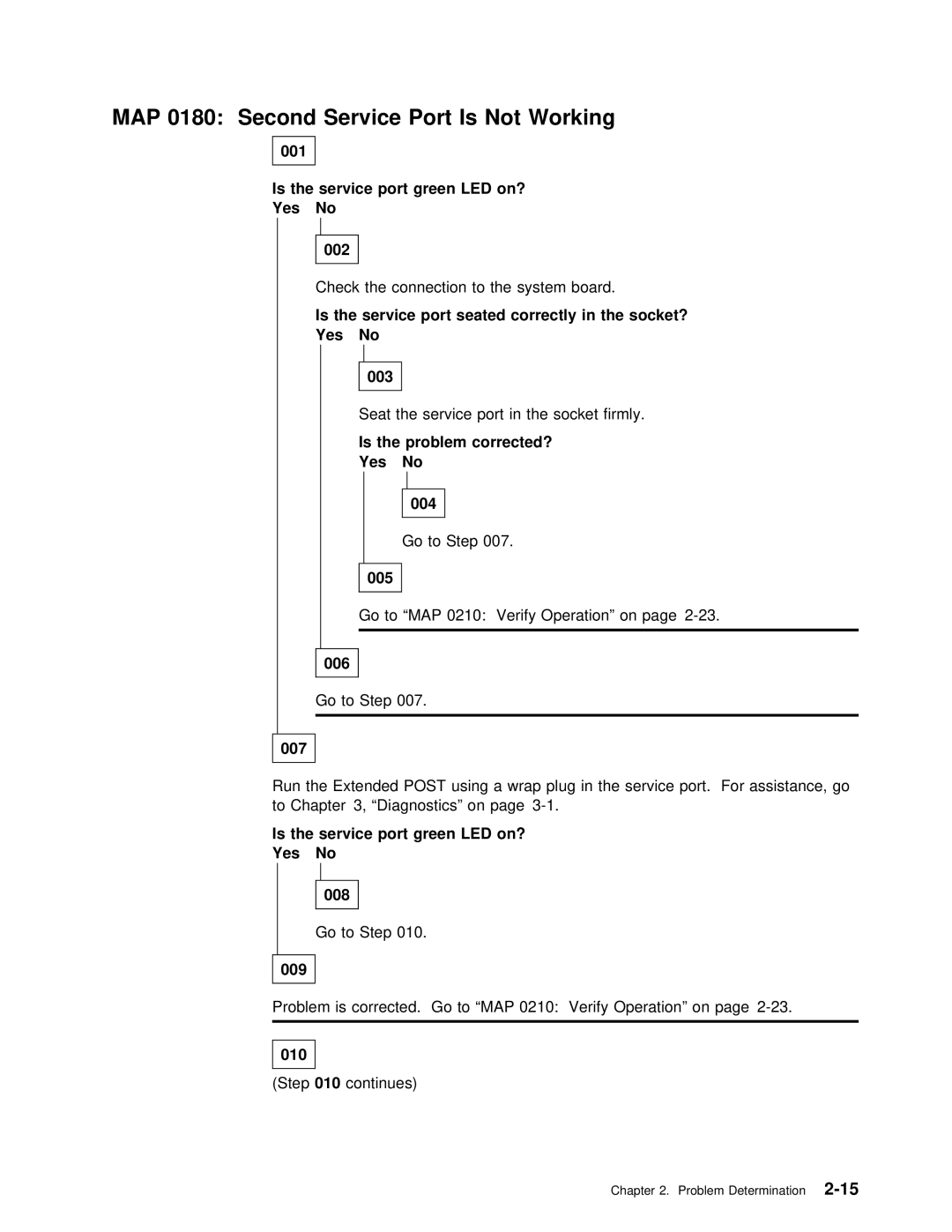 IBM SY27-0345-06 manual MAP 0180 Second Service 