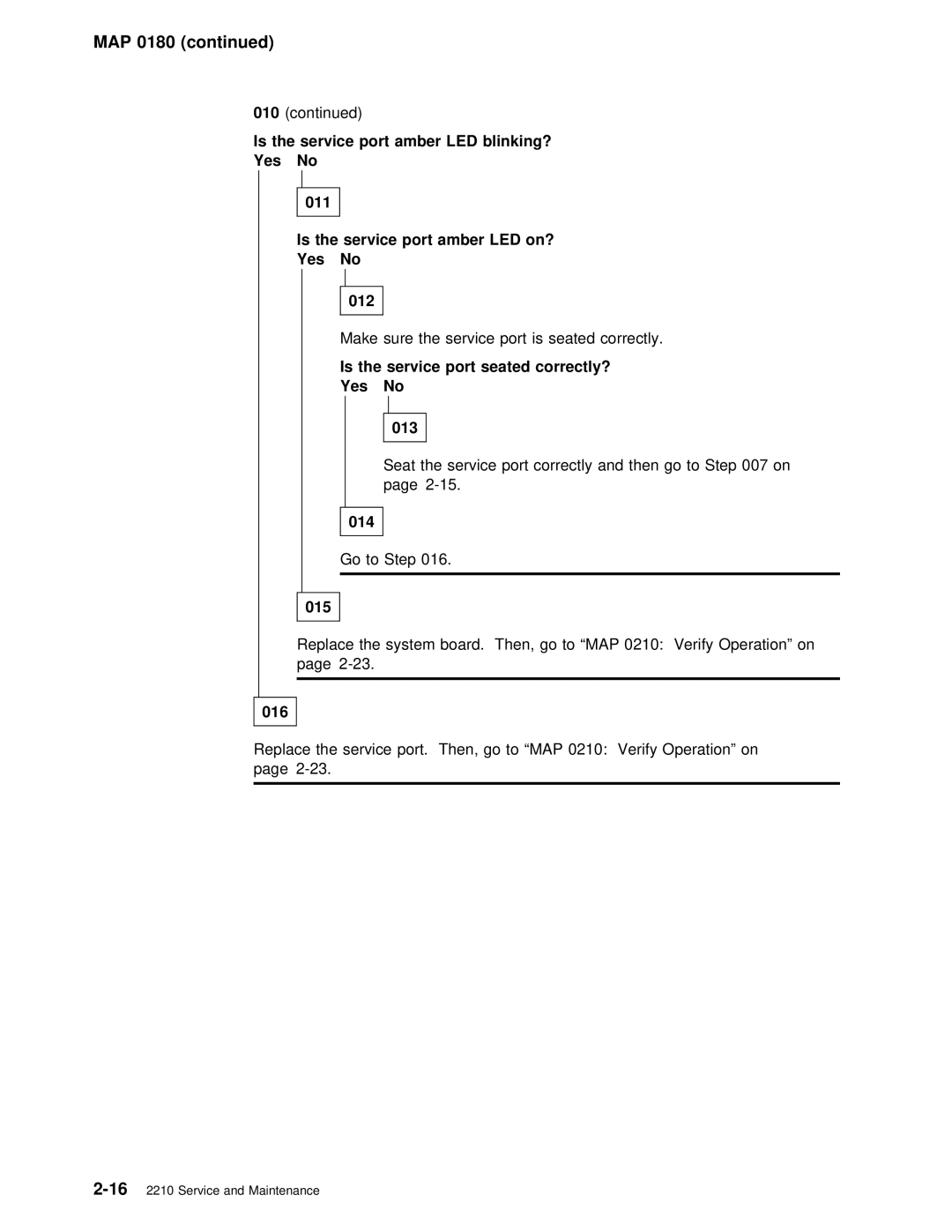 IBM SY27-0345-06 manual Yes 011, Yes 012, Is the service port seated correctly? Yes No 013 