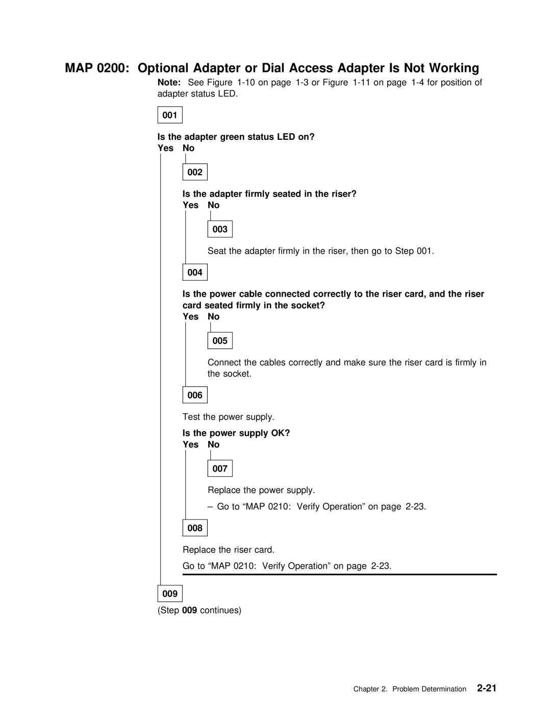 IBM SY27-0345-06 manual Status, Riser?, Correctly to Riser, Seated, Socket? Yes 005, Supply, Yes 007 