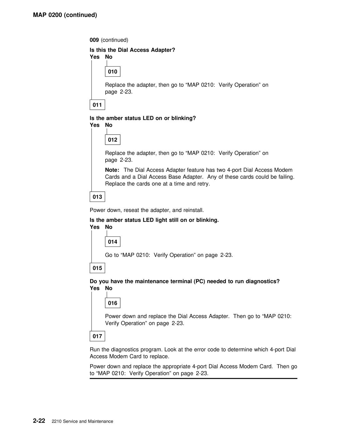 IBM SY27-0345-06 manual Yes 010, On or, Light still, Yes 014, Have, Diagnostics?, Yes 016 