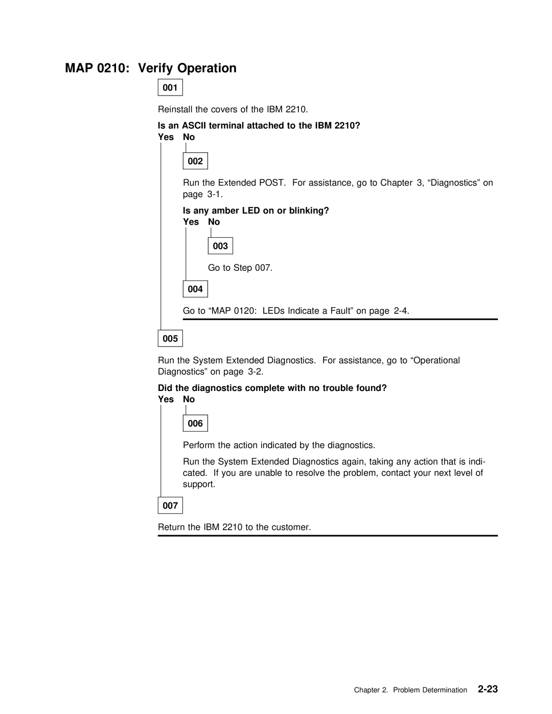 IBM SY27-0345-06 manual MAP 0210 Verify Operation, Is any amber LED on or blinking? Yes No 003 