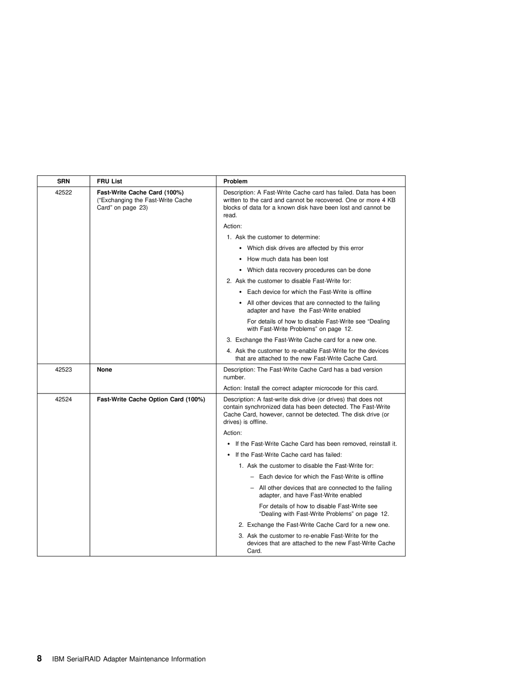 IBM SY33-0193-00 manual FRU List 