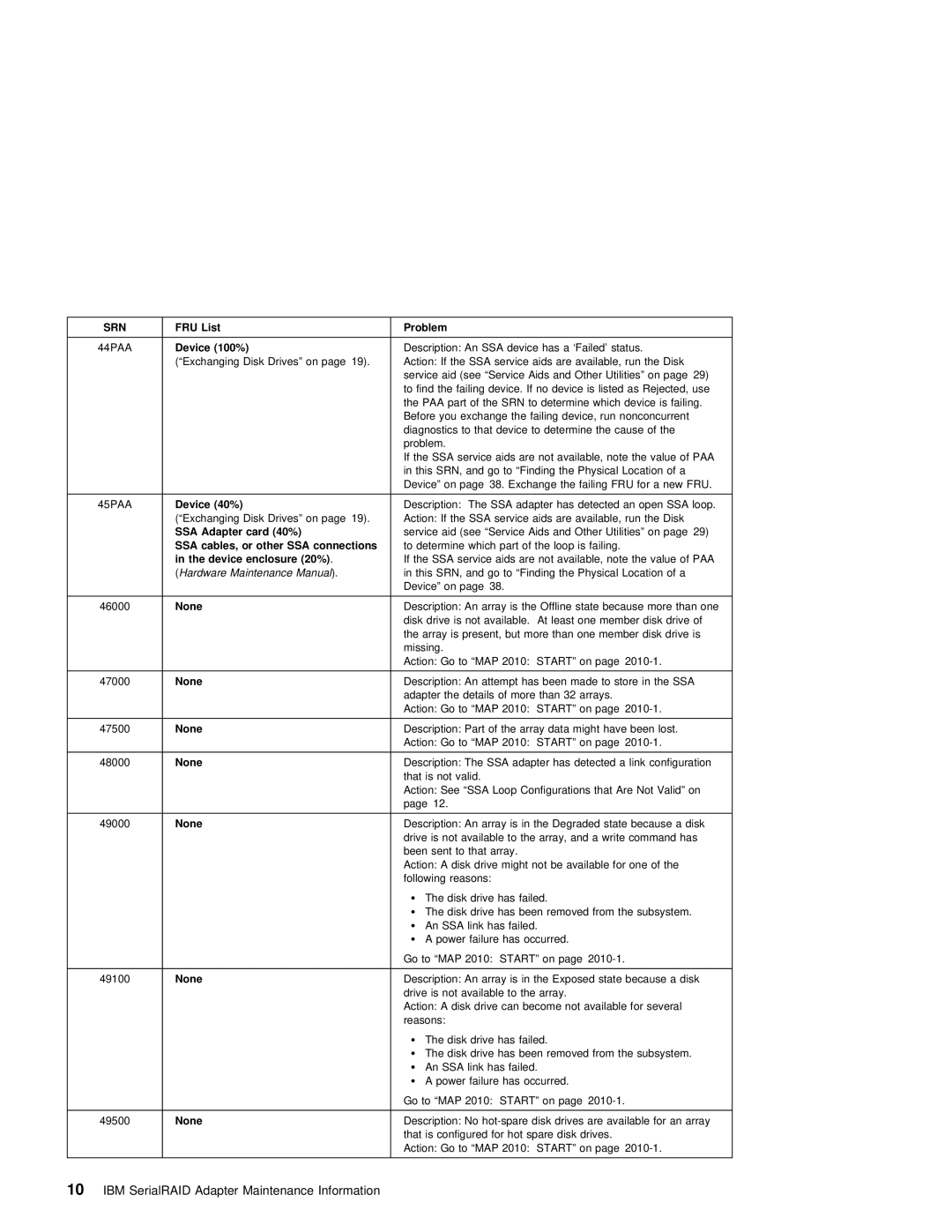 IBM SY33-0193-00 manual 40% 