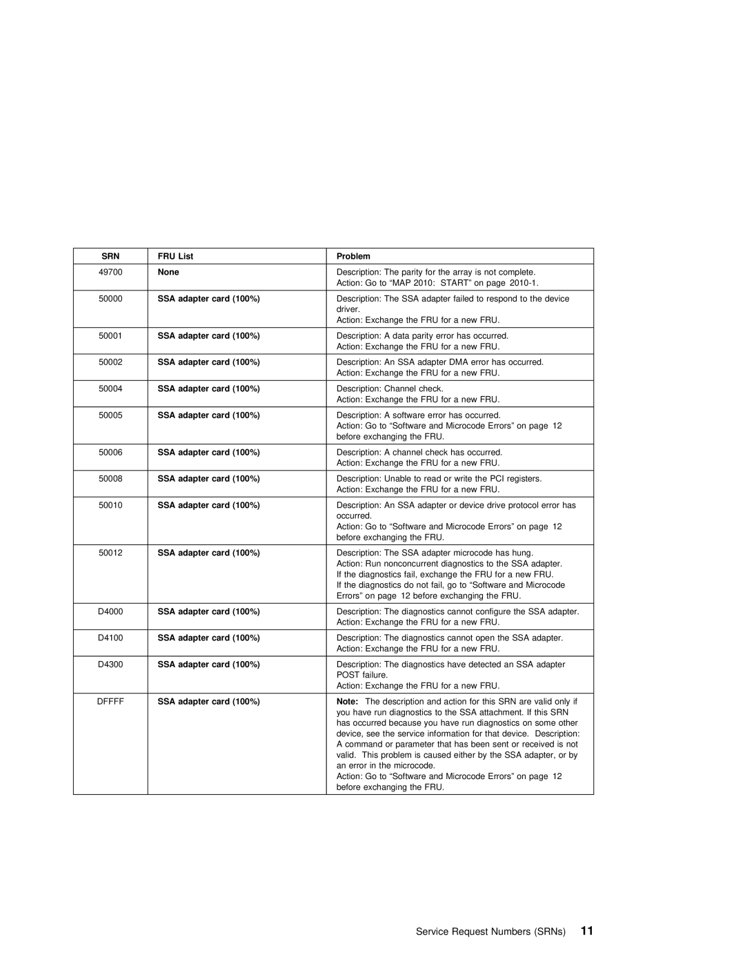 IBM SY33-0193-00 manual Service Request Numbers SRNs11 