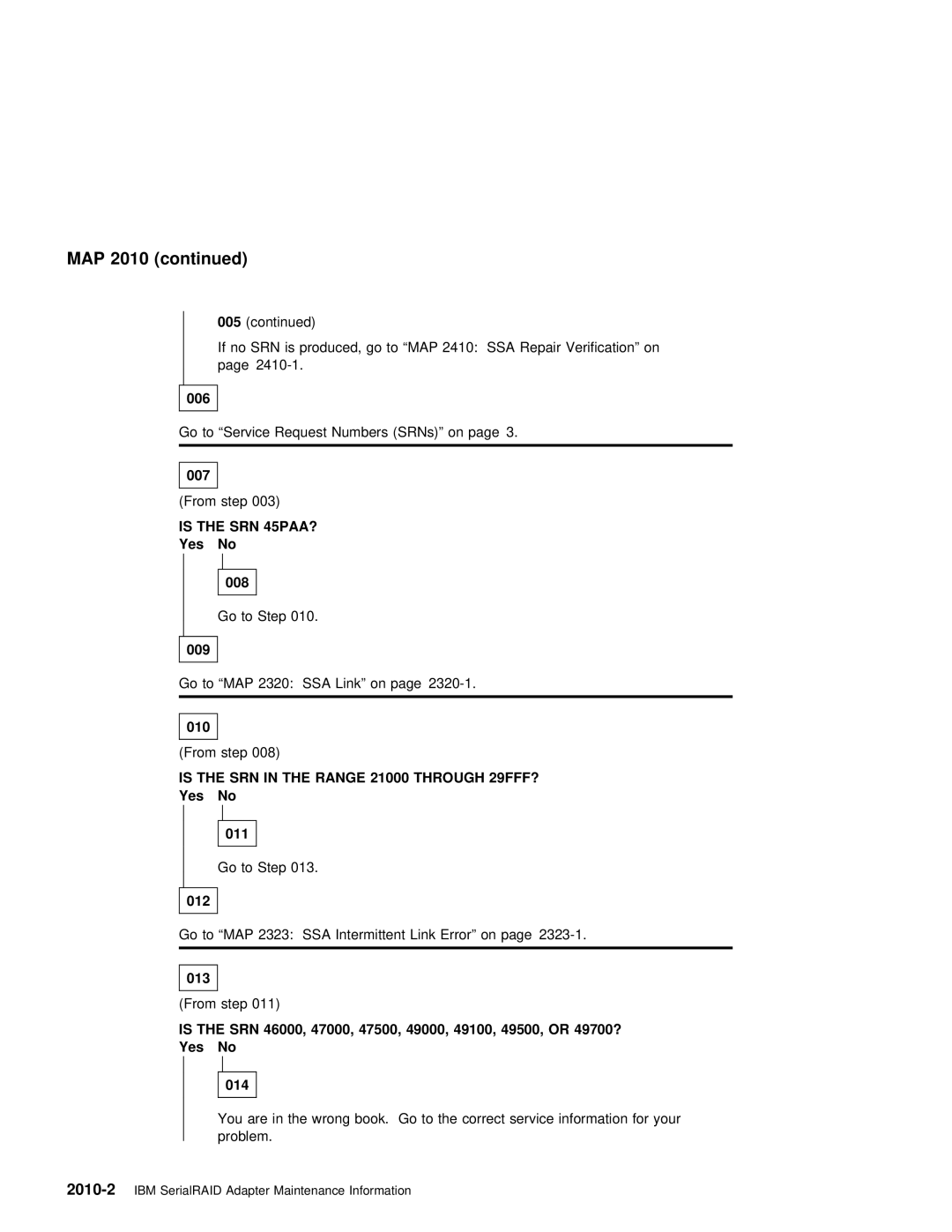 IBM SY33-0193-00 manual Map, Is the SRN 45PAA? 