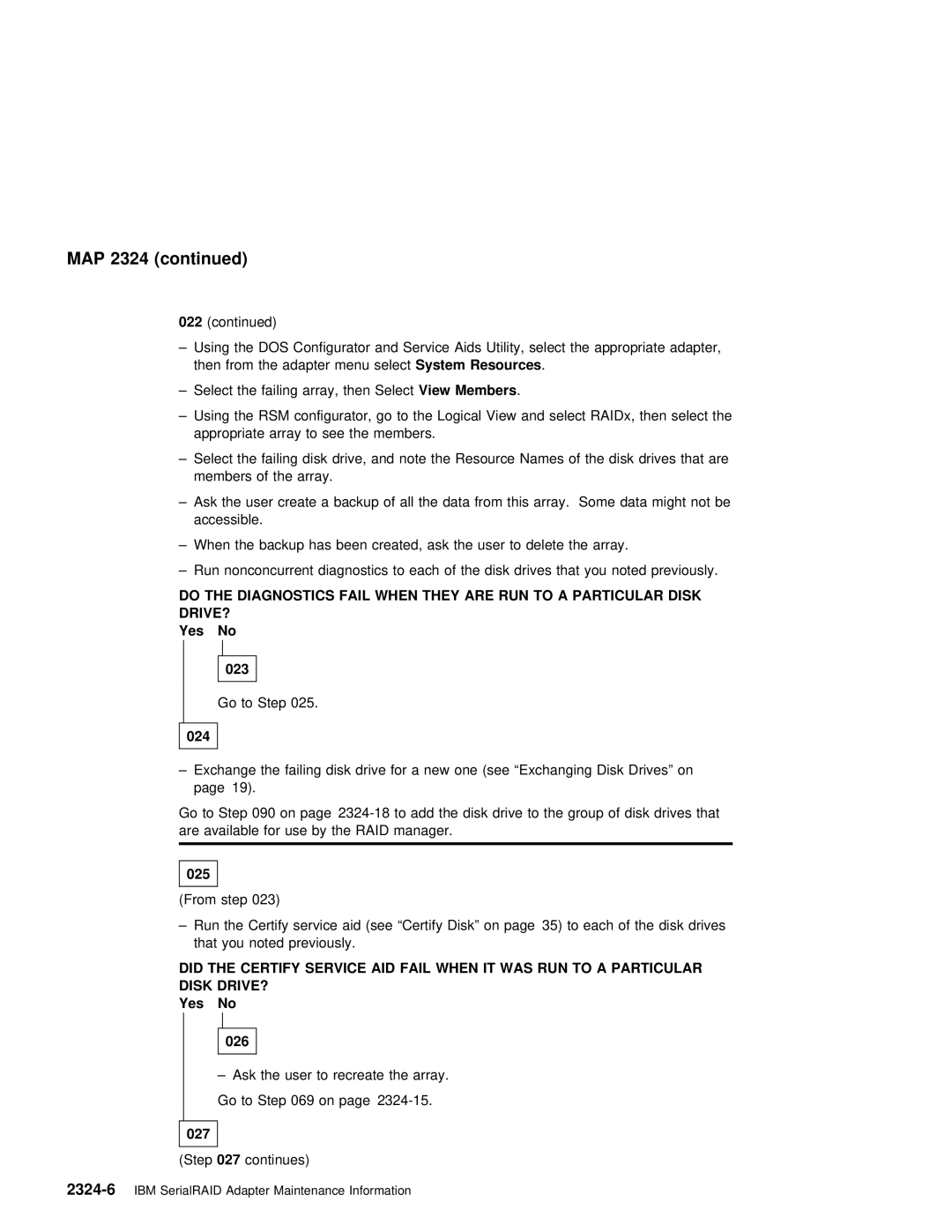 IBM SY33-0193-00 manual Did 