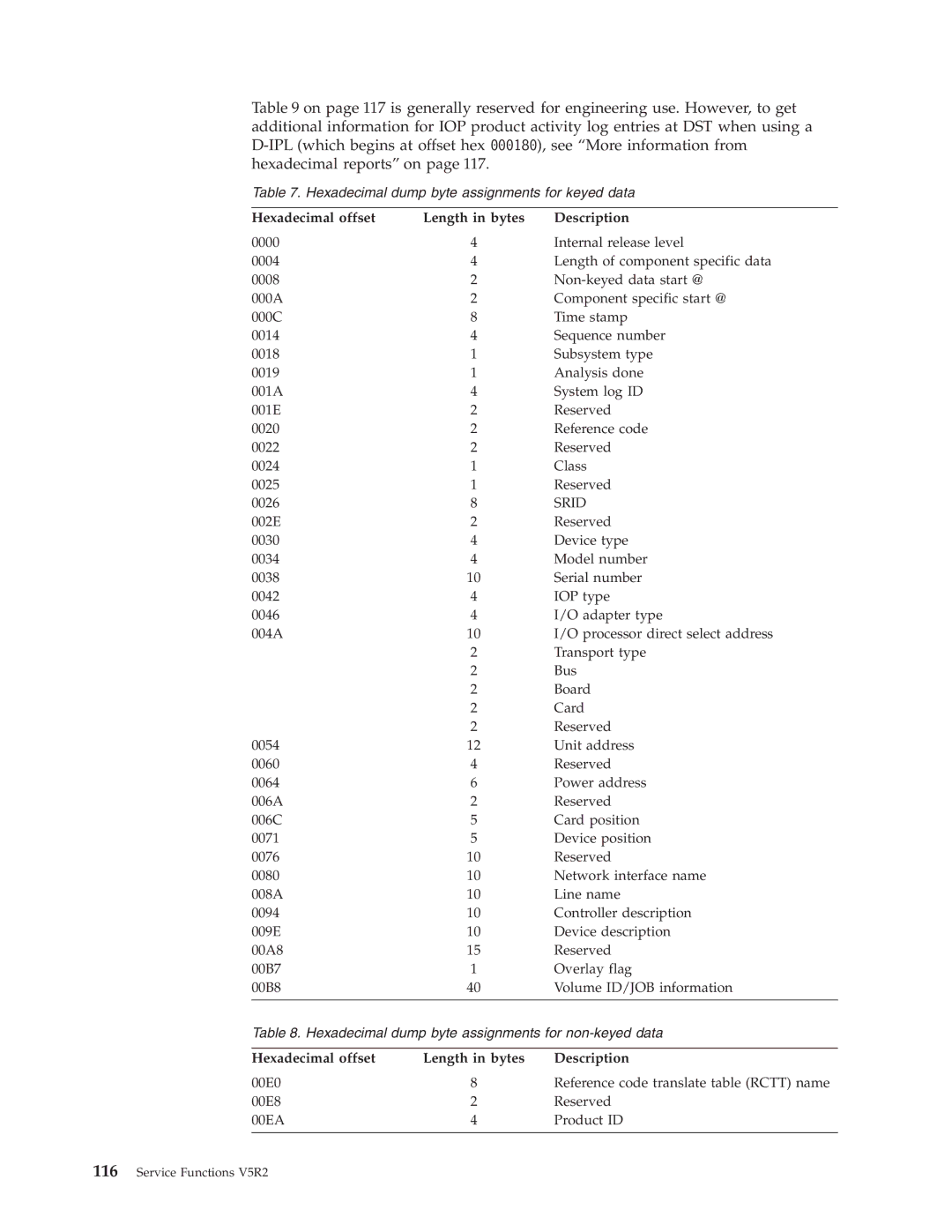 IBM SY44-5902-05 manual Hexadecimal offset Length in bytes Description, Srid 