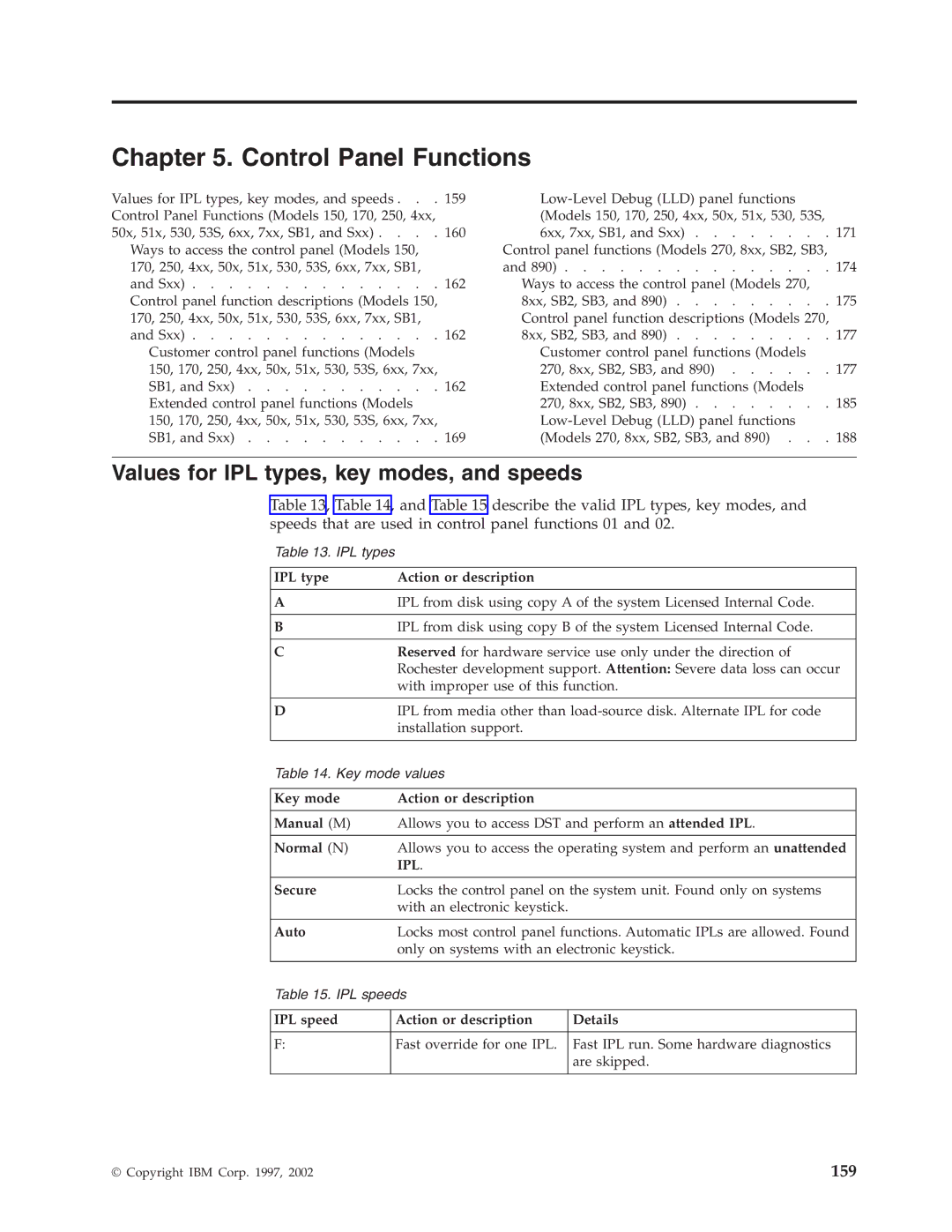 IBM SY44-5902-05 manual Control Panel Functions, Values for IPL types, key modes, and speeds 