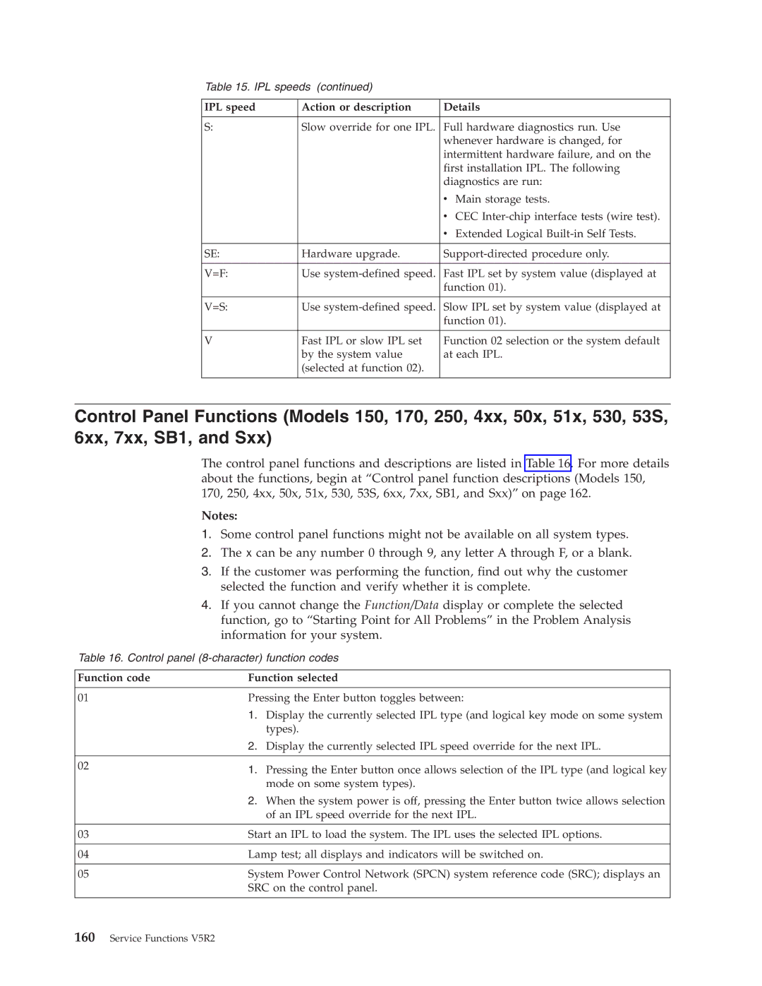 IBM SY44-5902-05 manual Function code Function selected 