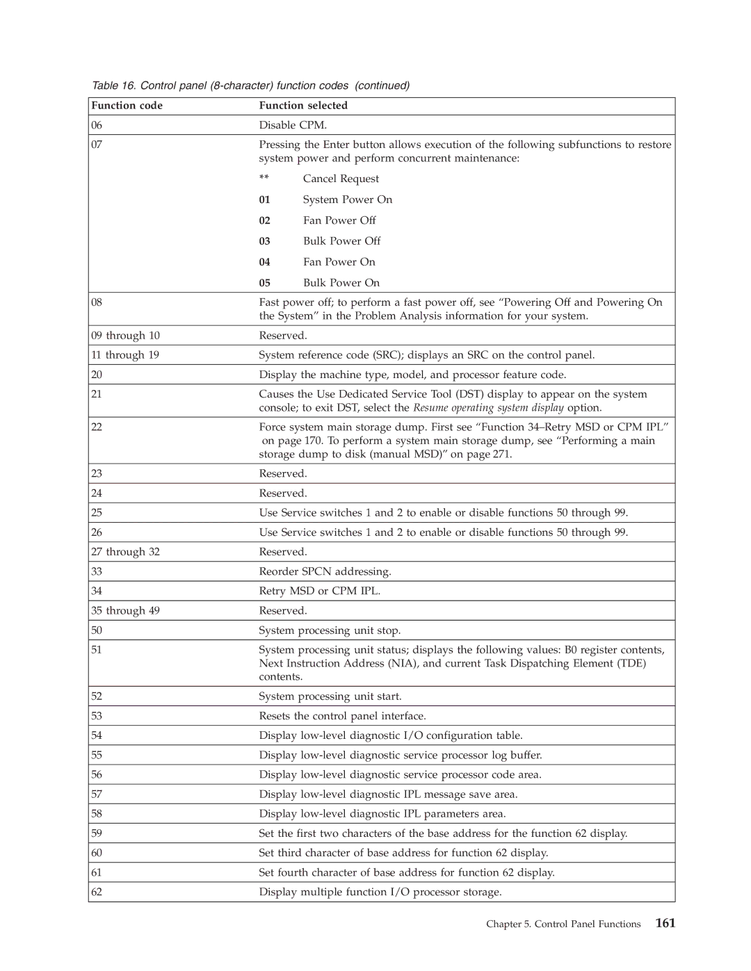 IBM SY44-5902-05 manual Disable CPM 