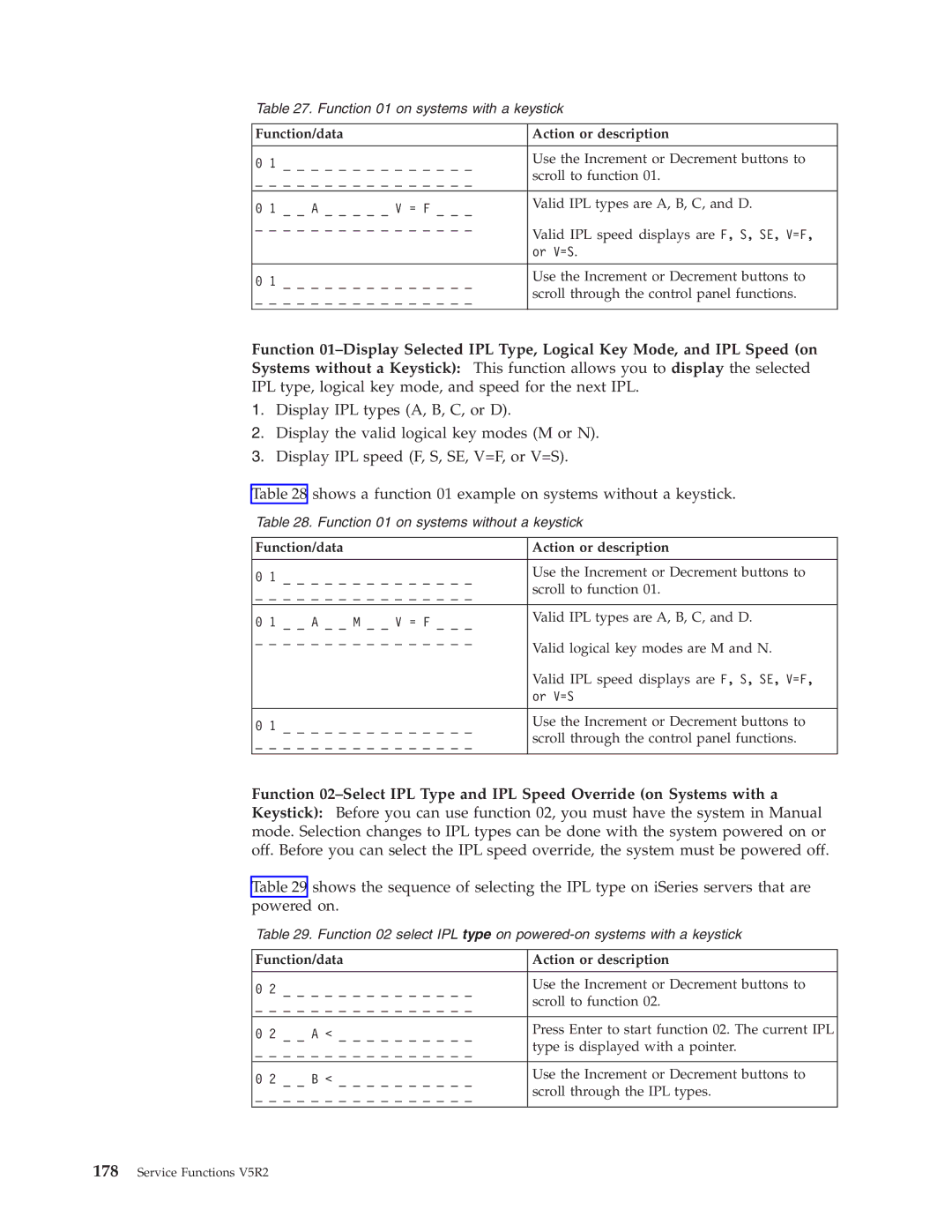 IBM SY44-5902-05 manual Function 01 on systems with a keystick 