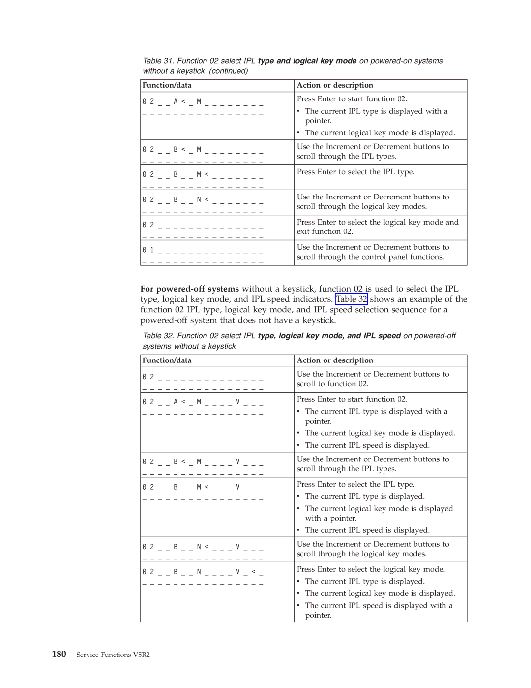 IBM SY44-5902-05 manual Current IPL type is displayed with a 